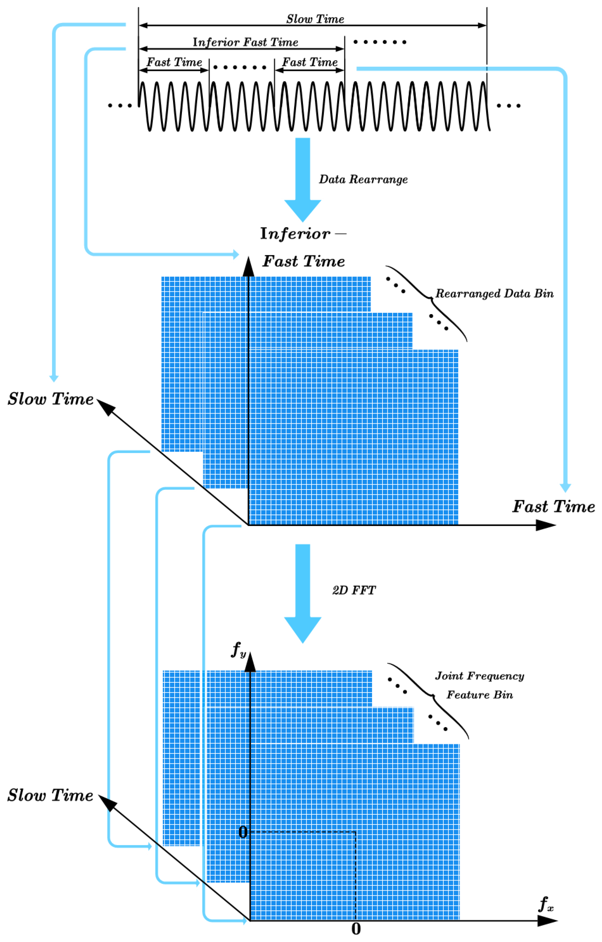 Remotesensing 15 00518 g001 Remotesensing 15 00518 g001
