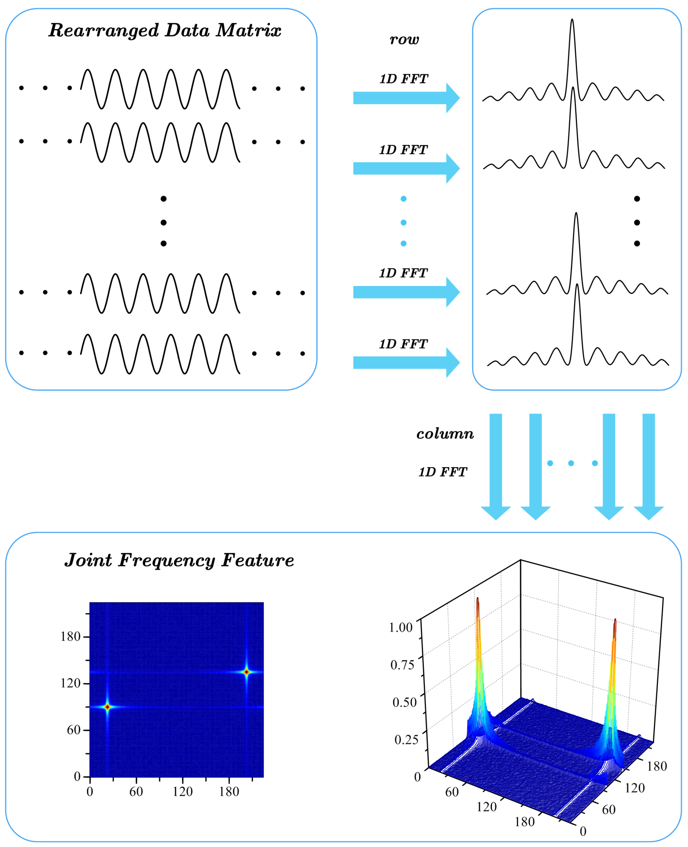 Remotesensing 15 00518 g002 Remotesensing 15 00518 g002