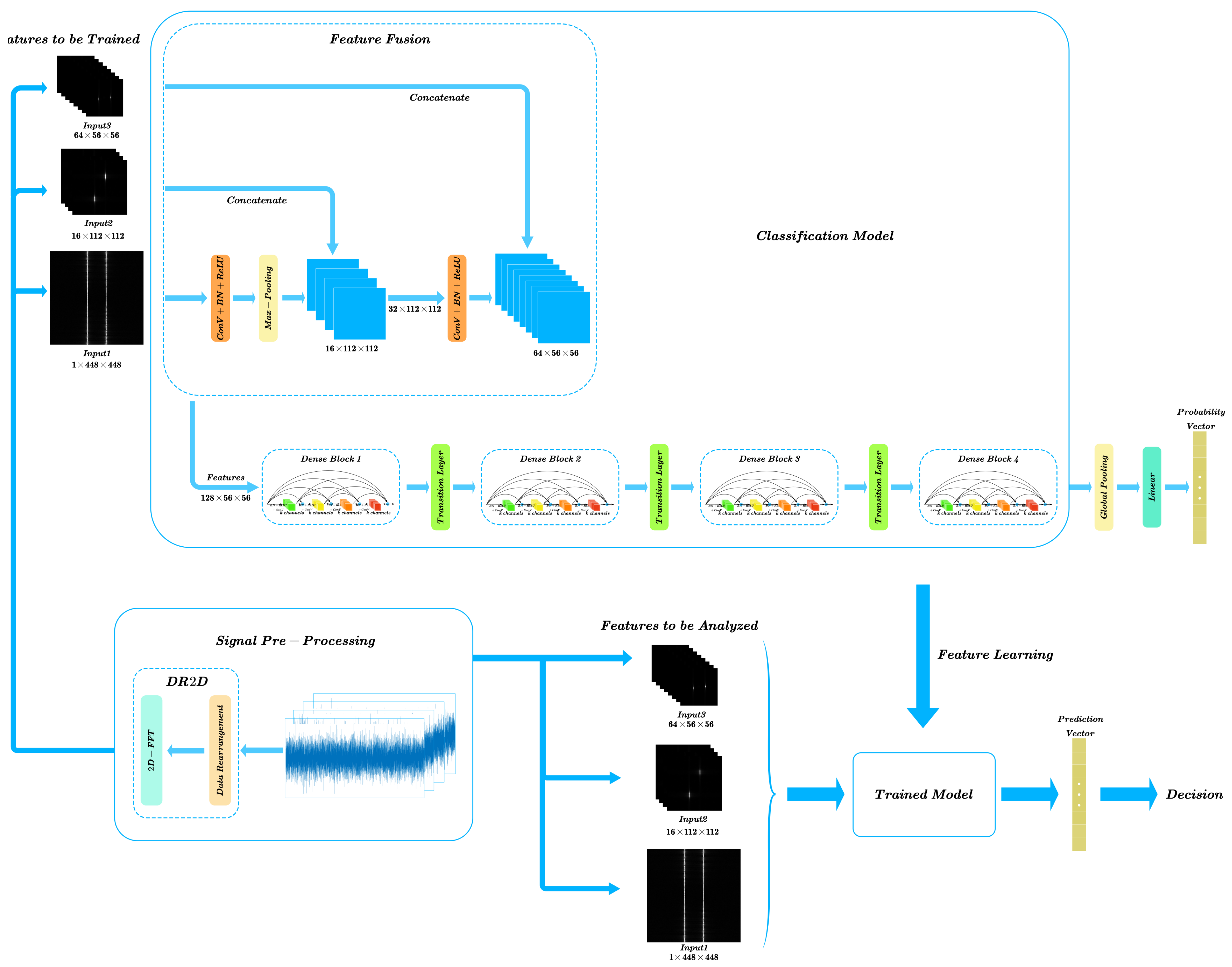 Remotesensing 15 00518 g007 Remotesensing 15 00518 g007