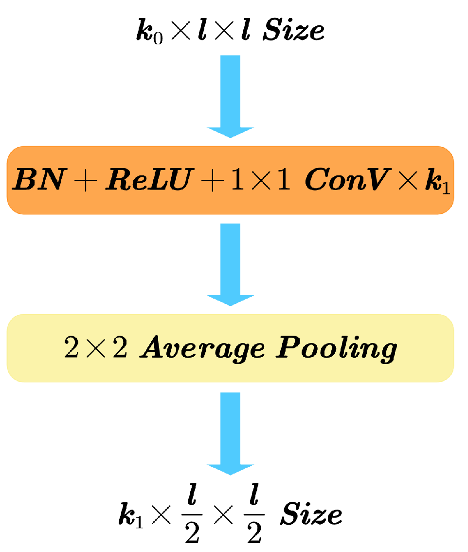 Remotesensing 15 00518 g010 Remotesensing 15 00518 g010