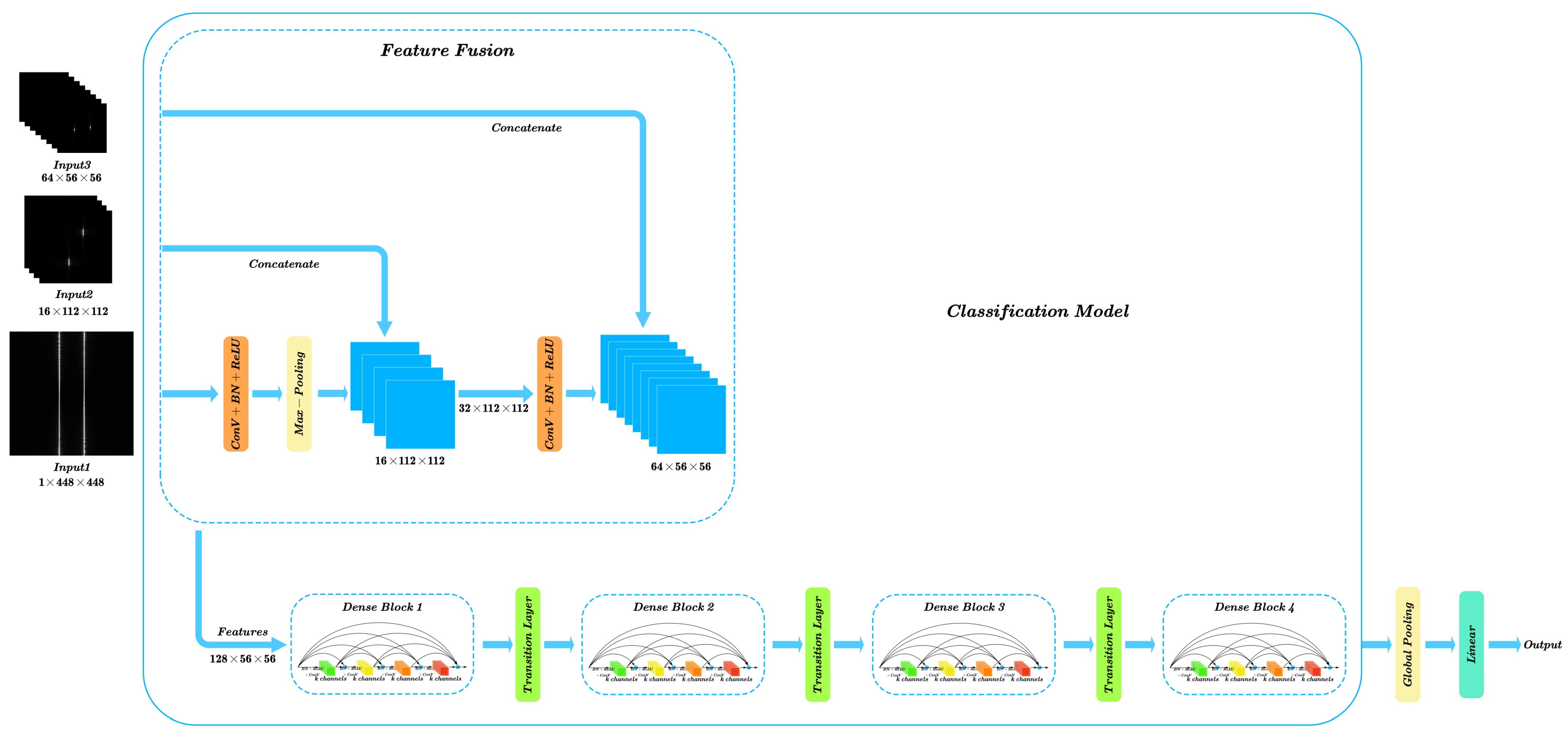Remotesensing 15 00518 g011 Remotesensing 15 00518 g011