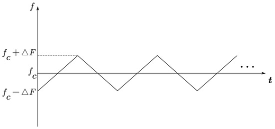 Remotesensing 15 00518 g0a1