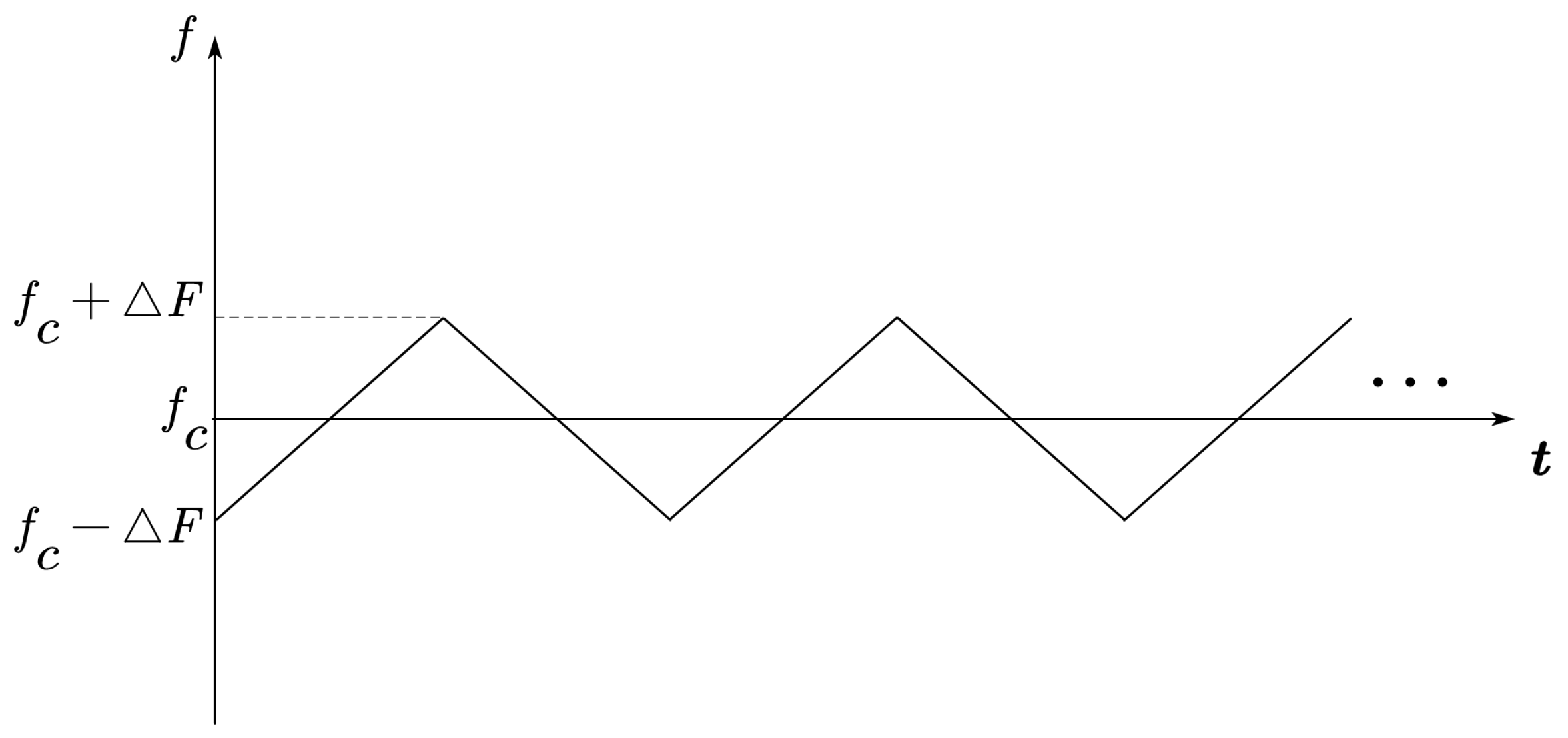 Remotesensing 15 00518 g0a1 Remotesensing 15 00518 g0a1