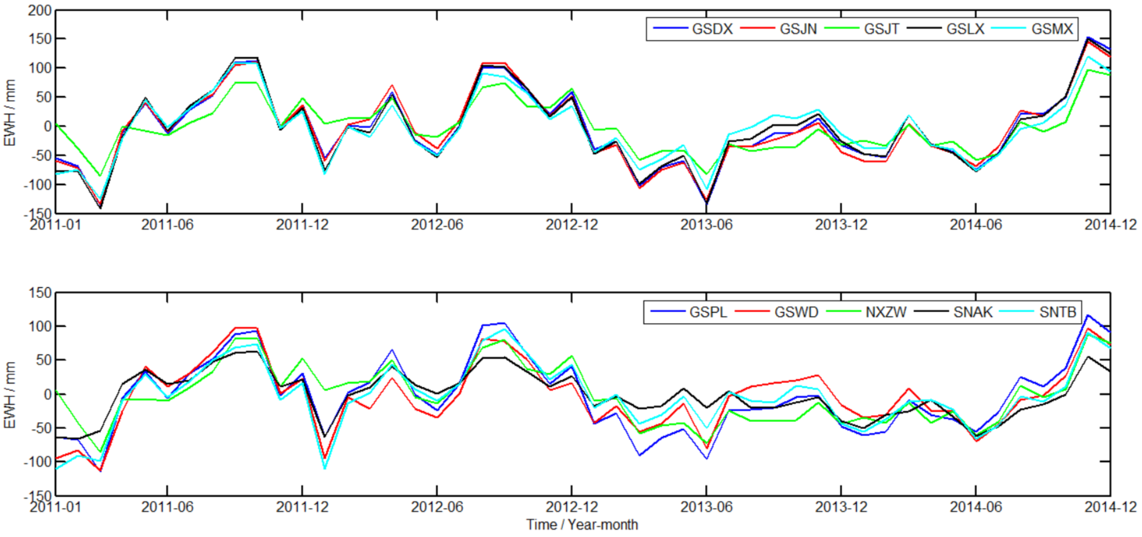 Remotesensing 15 00520 g007