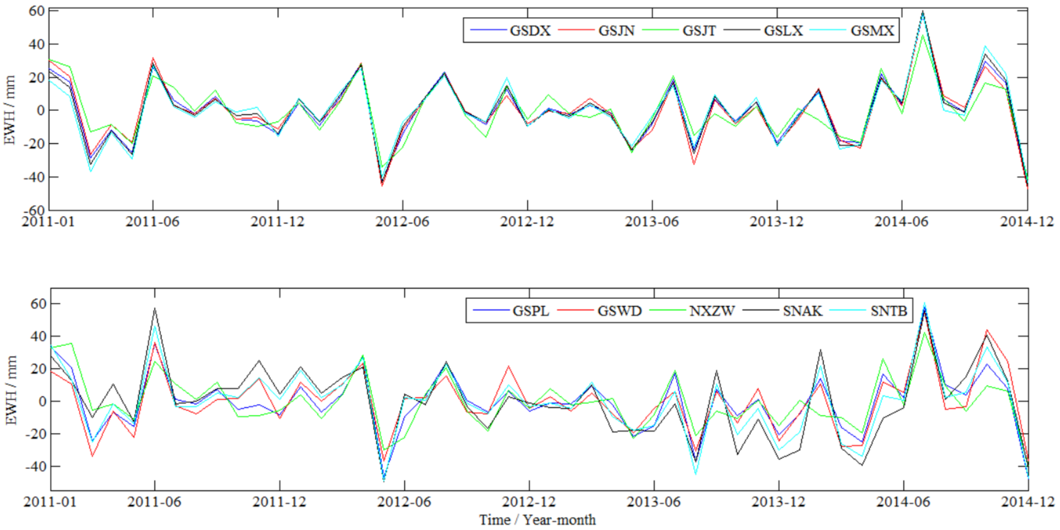Remotesensing 15 00520 g011