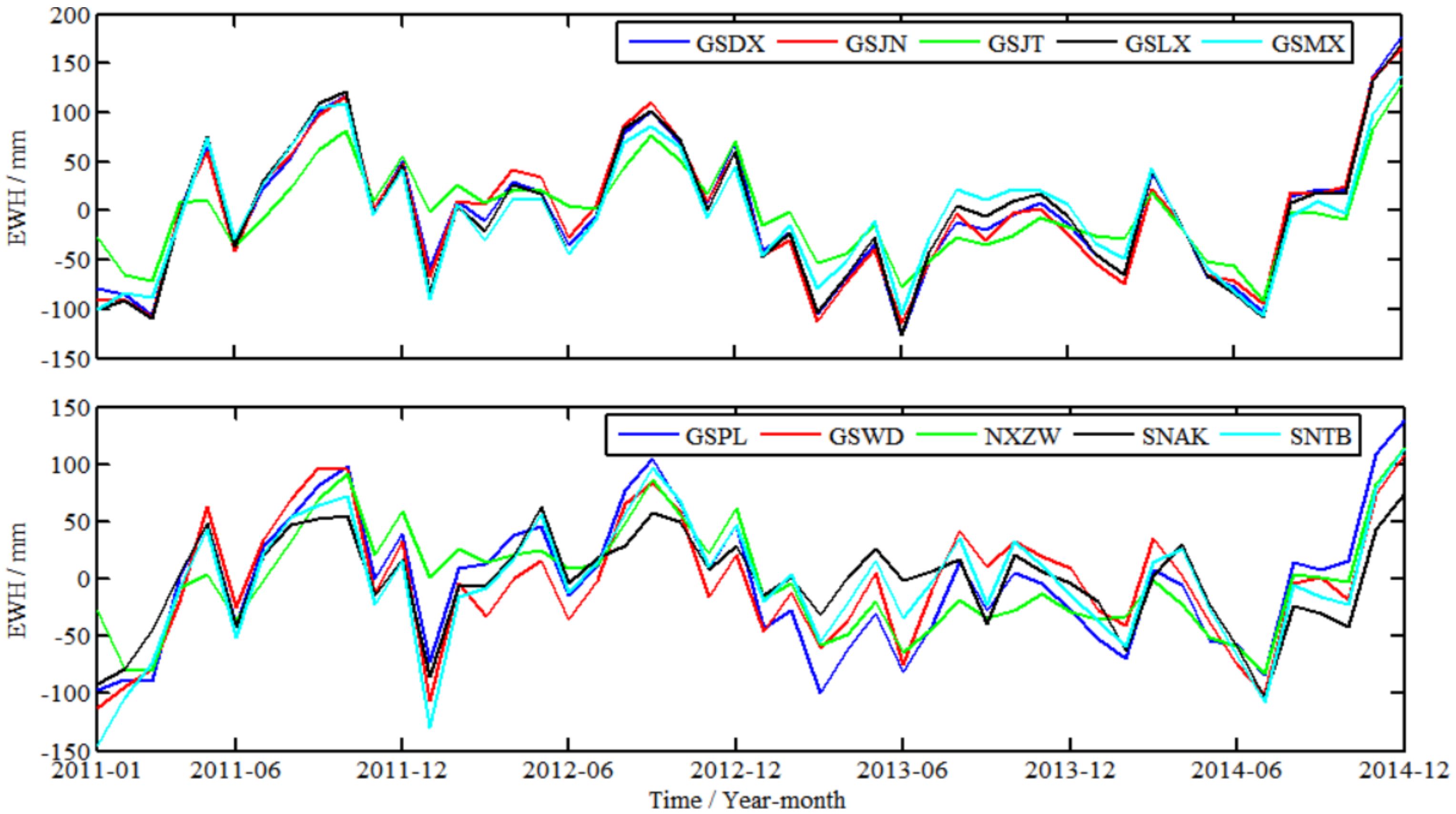 Remotesensing 15 00520 g012