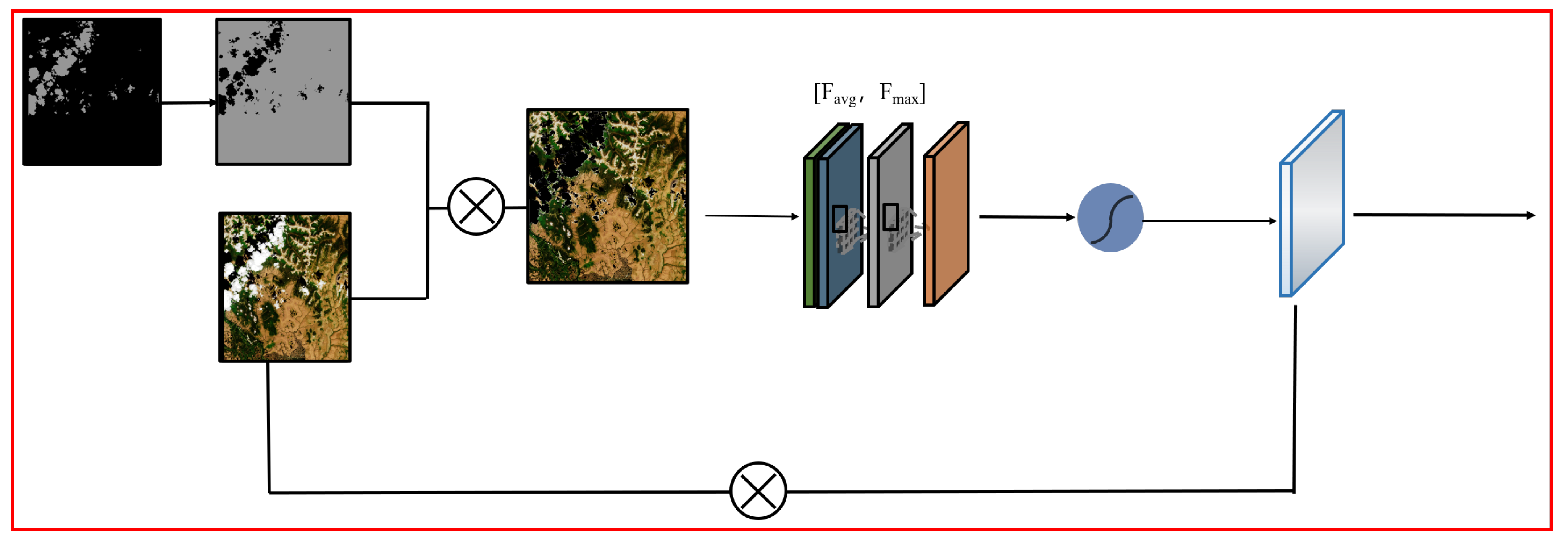 Remotesensing 15 00522 g004