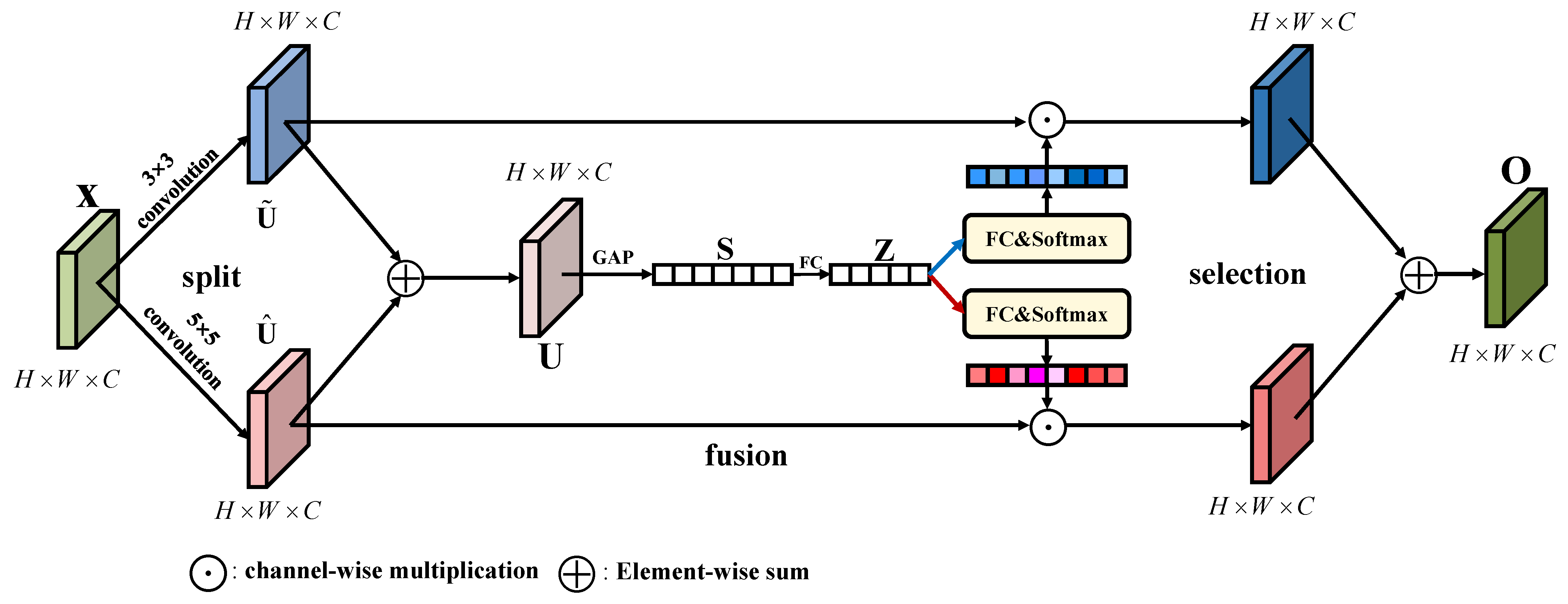 Remotesensing 15 00526 g001