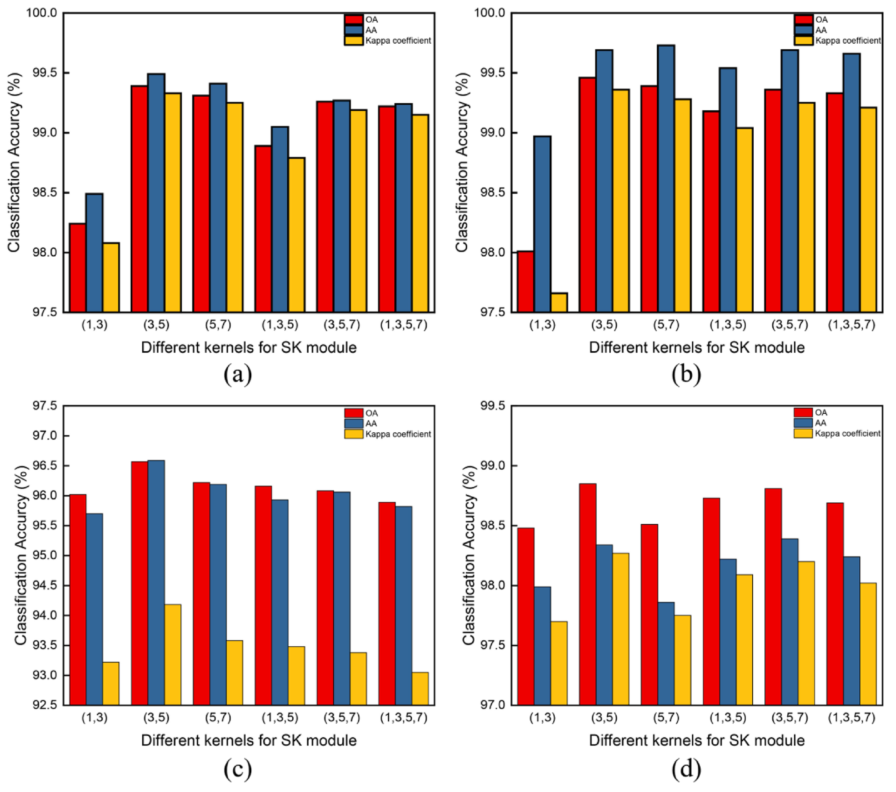 Remotesensing 15 00526 g013