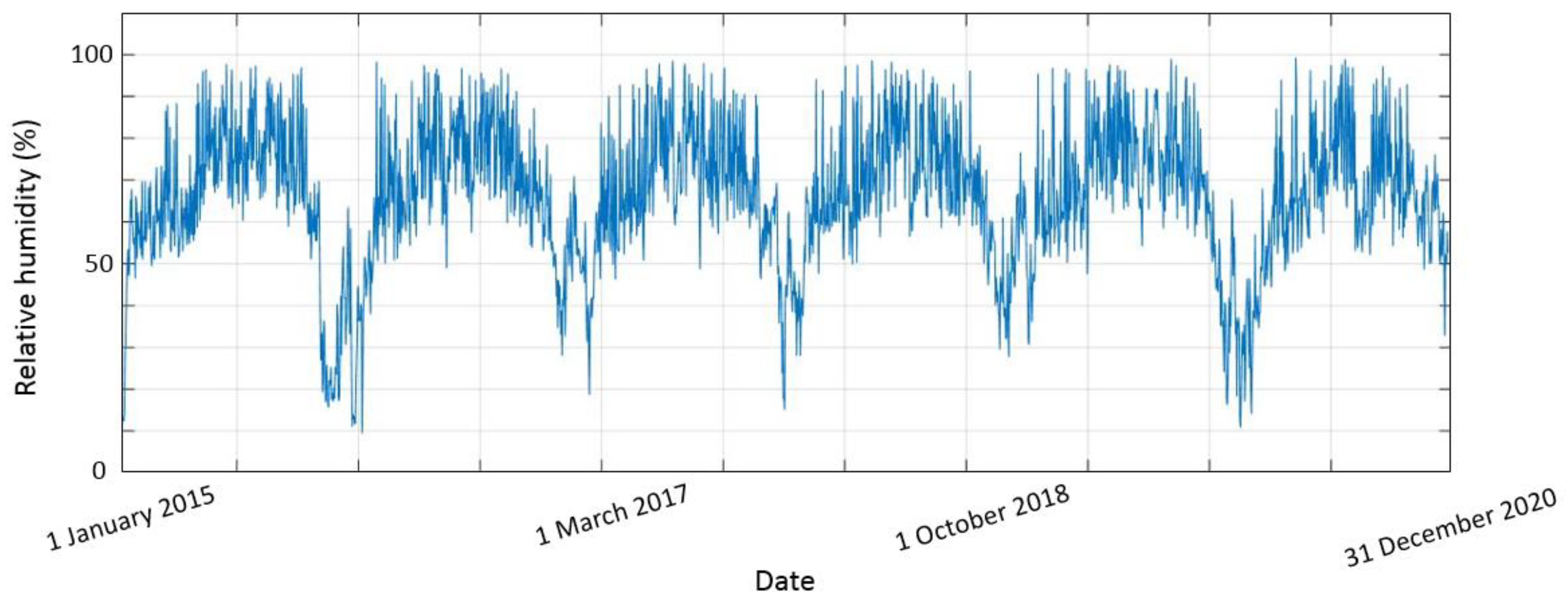 Remotesensing 15 00529 g002