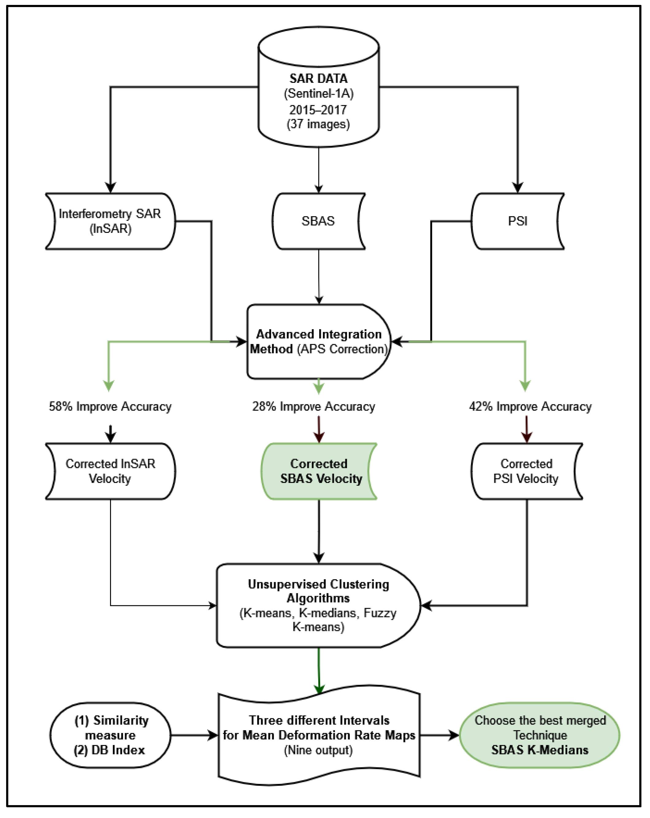 Remotesensing 15 00529 g004