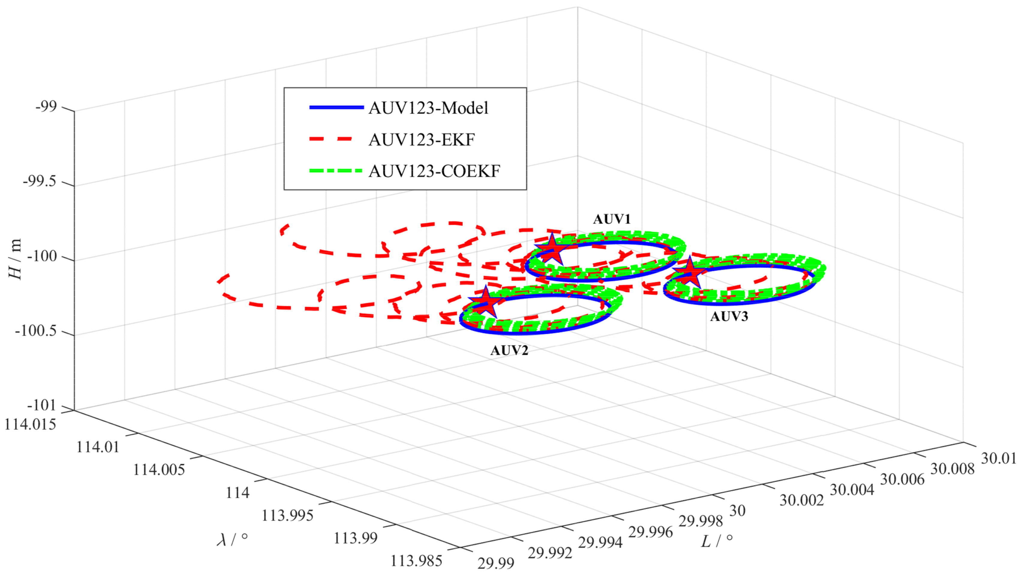 Remotesensing 15 00533 g003 Remotesensing 15 00533 g003