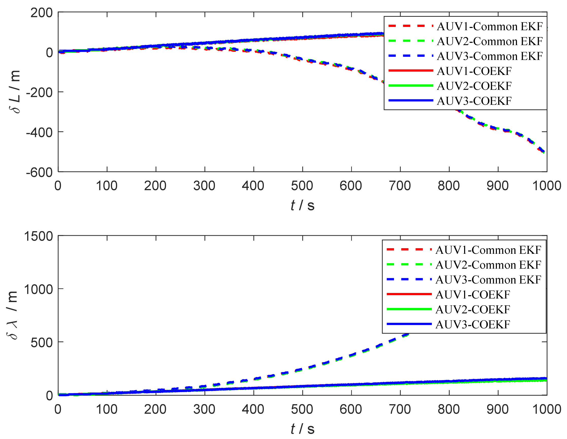 Remotesensing 15 00533 g005 Remotesensing 15 00533 g005