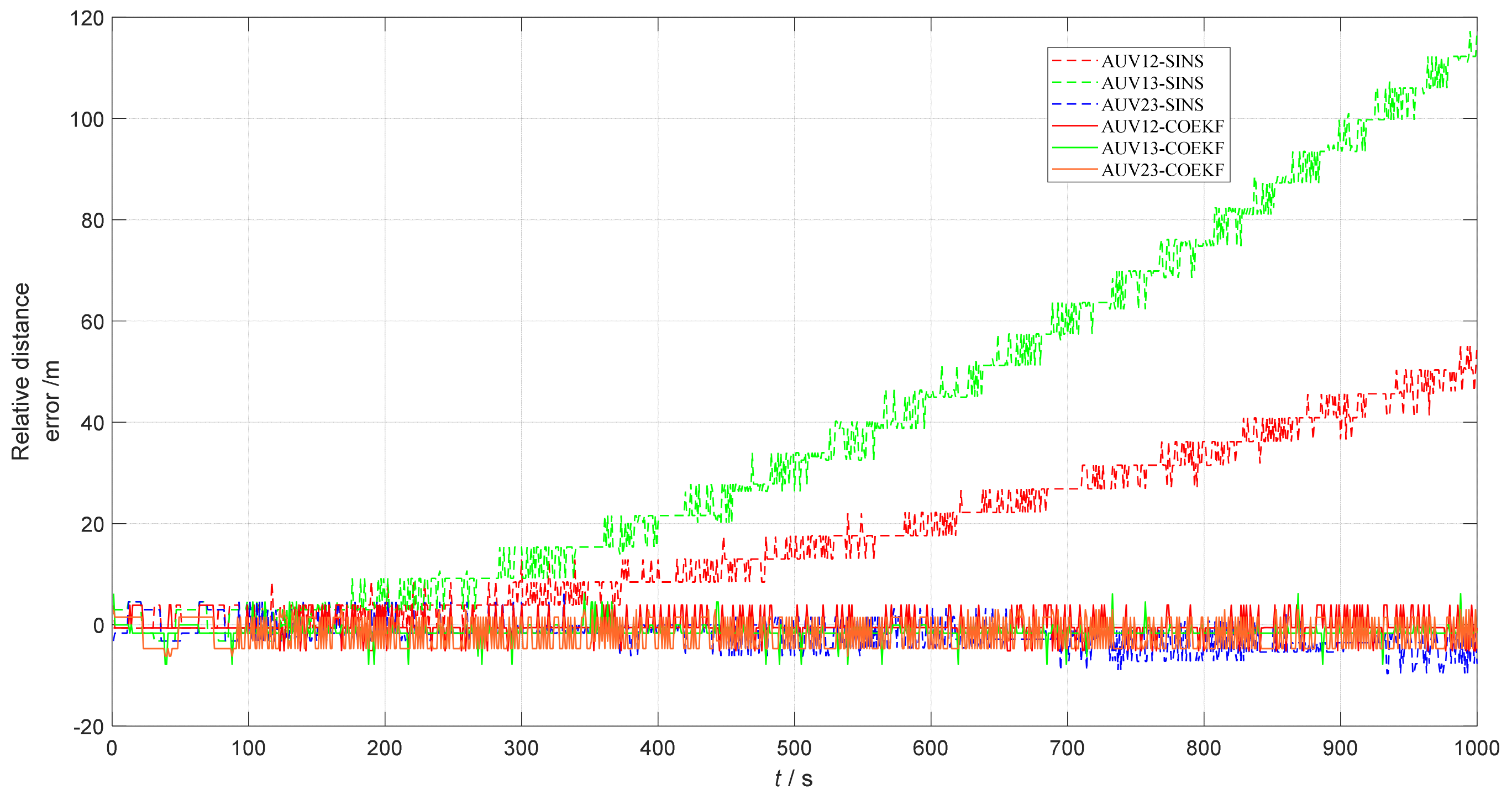Remotesensing 15 00533 g006 Remotesensing 15 00533 g006