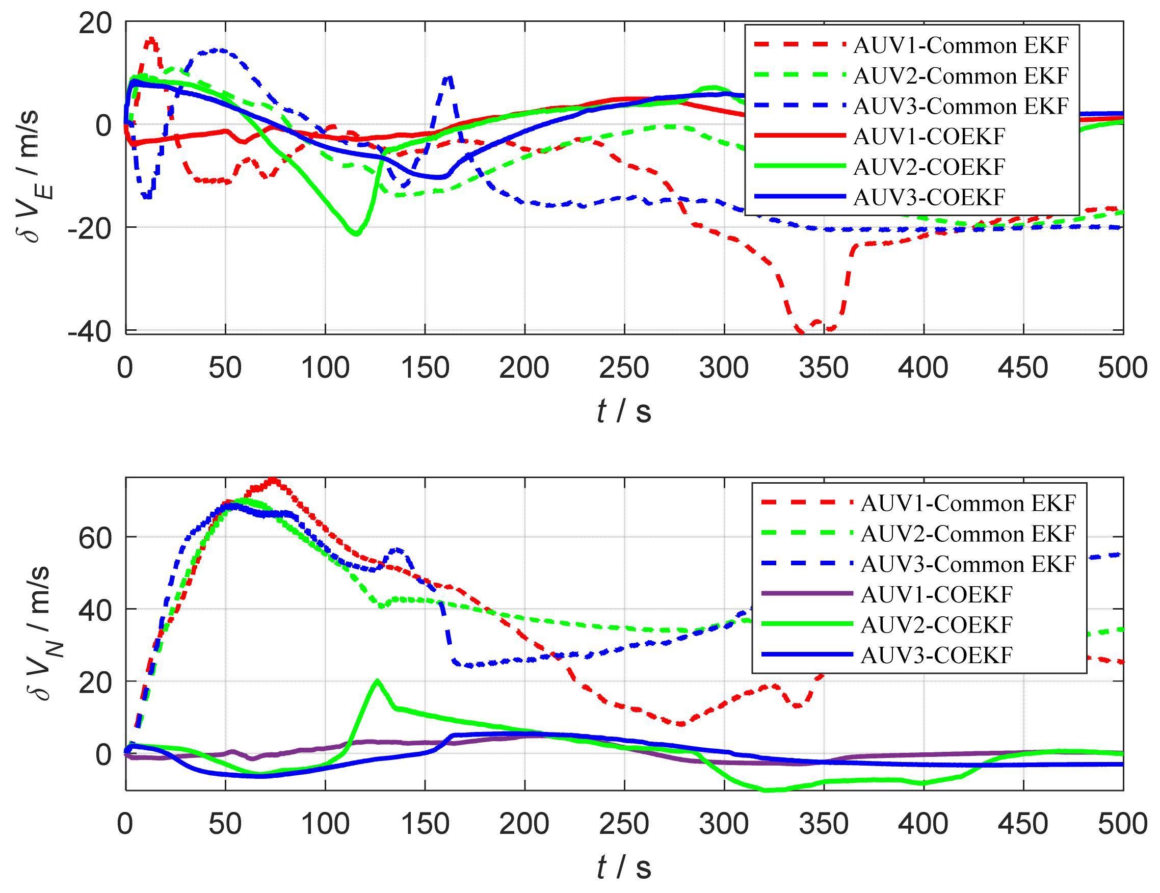 Remotesensing 15 00533 g009 Remotesensing 15 00533 g009