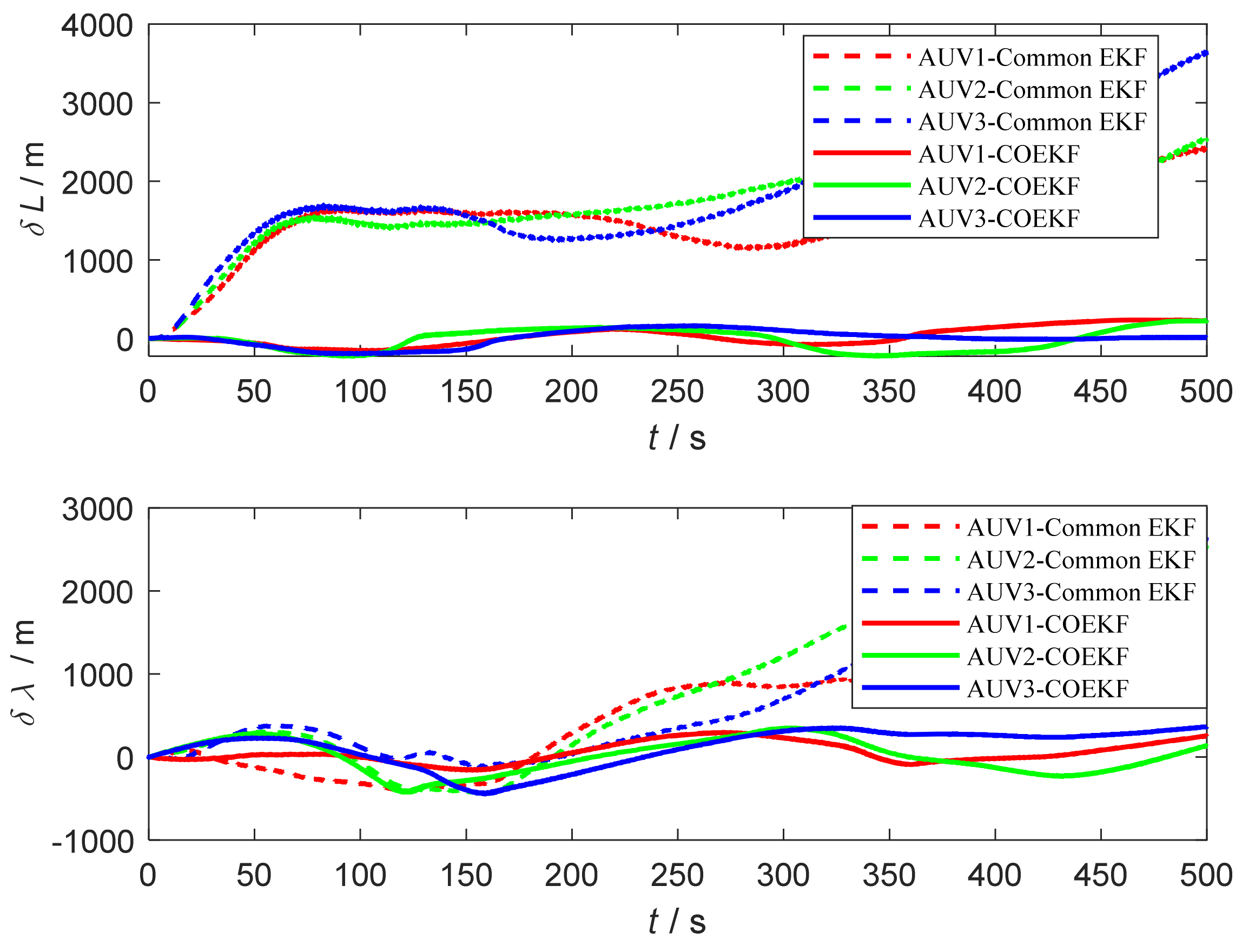 Remotesensing 15 00533 g010 Remotesensing 15 00533 g010