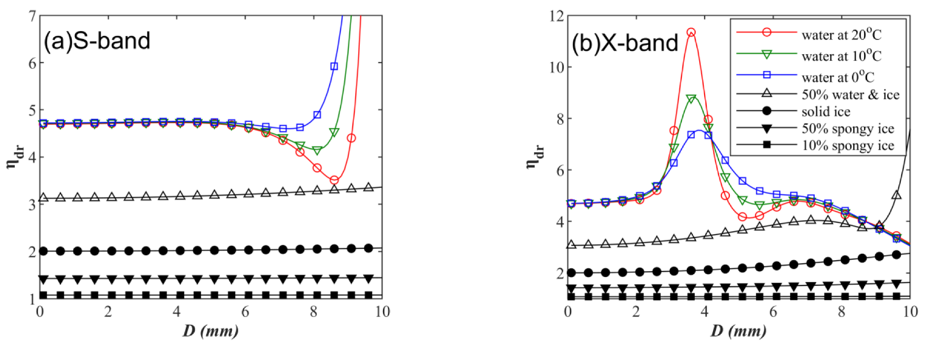Remotesensing 15 00534 g002