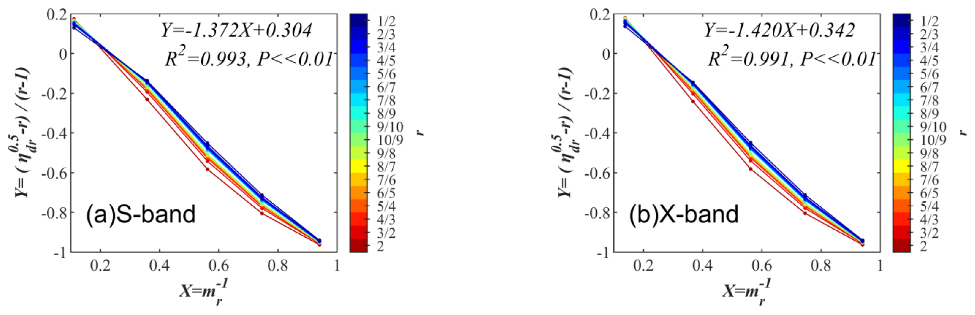 Remotesensing 15 00534 g004