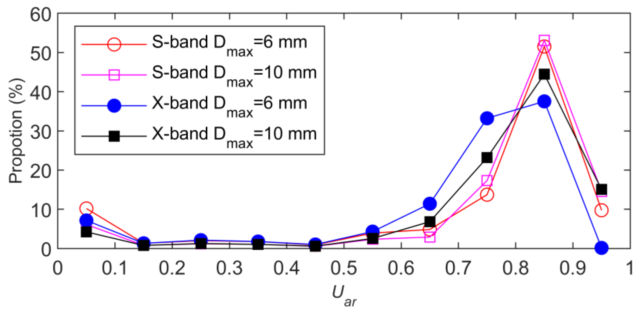 Remotesensing 15 00534 g006