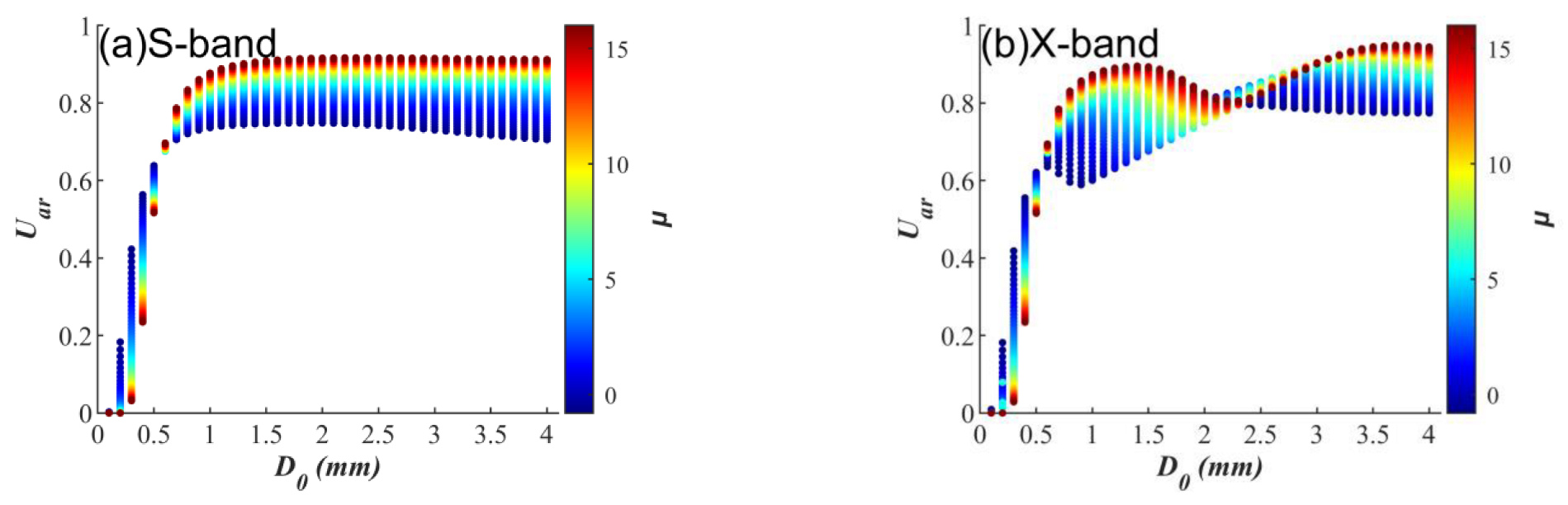 Remotesensing 15 00534 g007