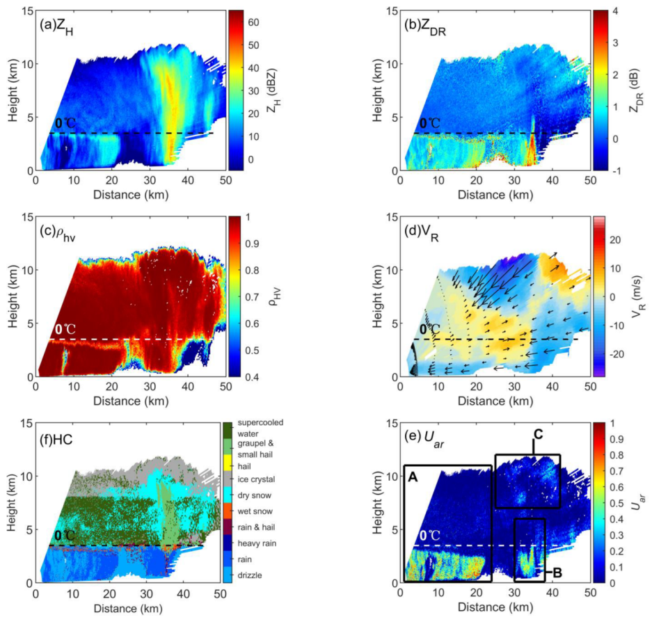 Remotesensing 15 00534 g009