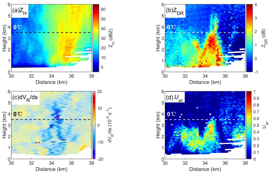 Remotesensing 15 00534 g012