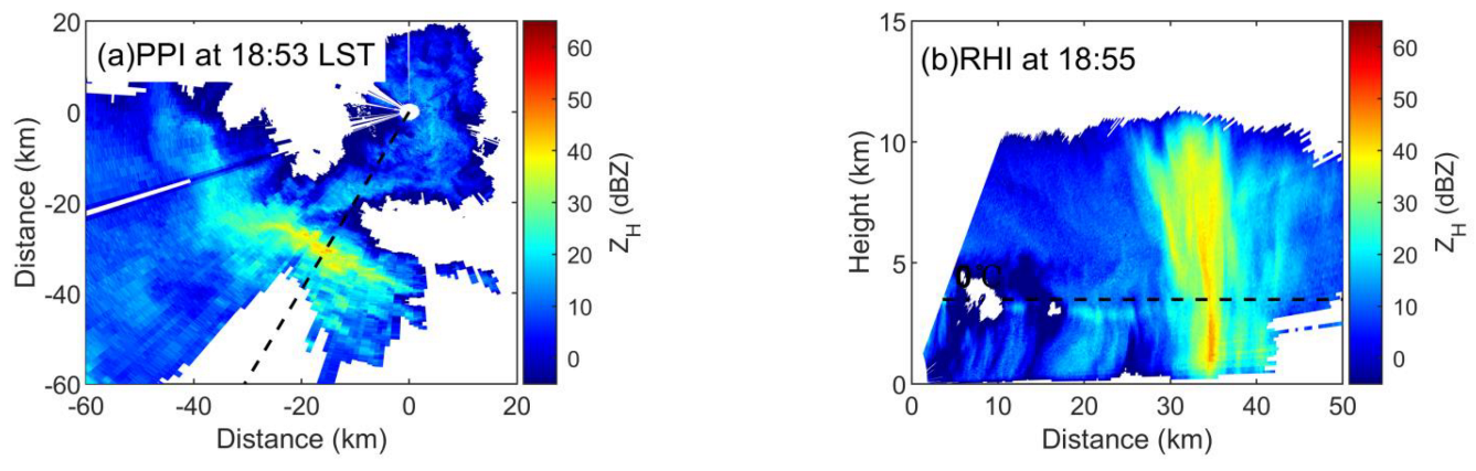 Remotesensing 15 00534 g013
