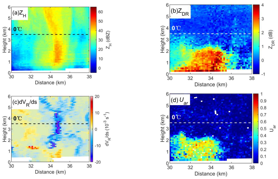 Remotesensing 15 00534 g014