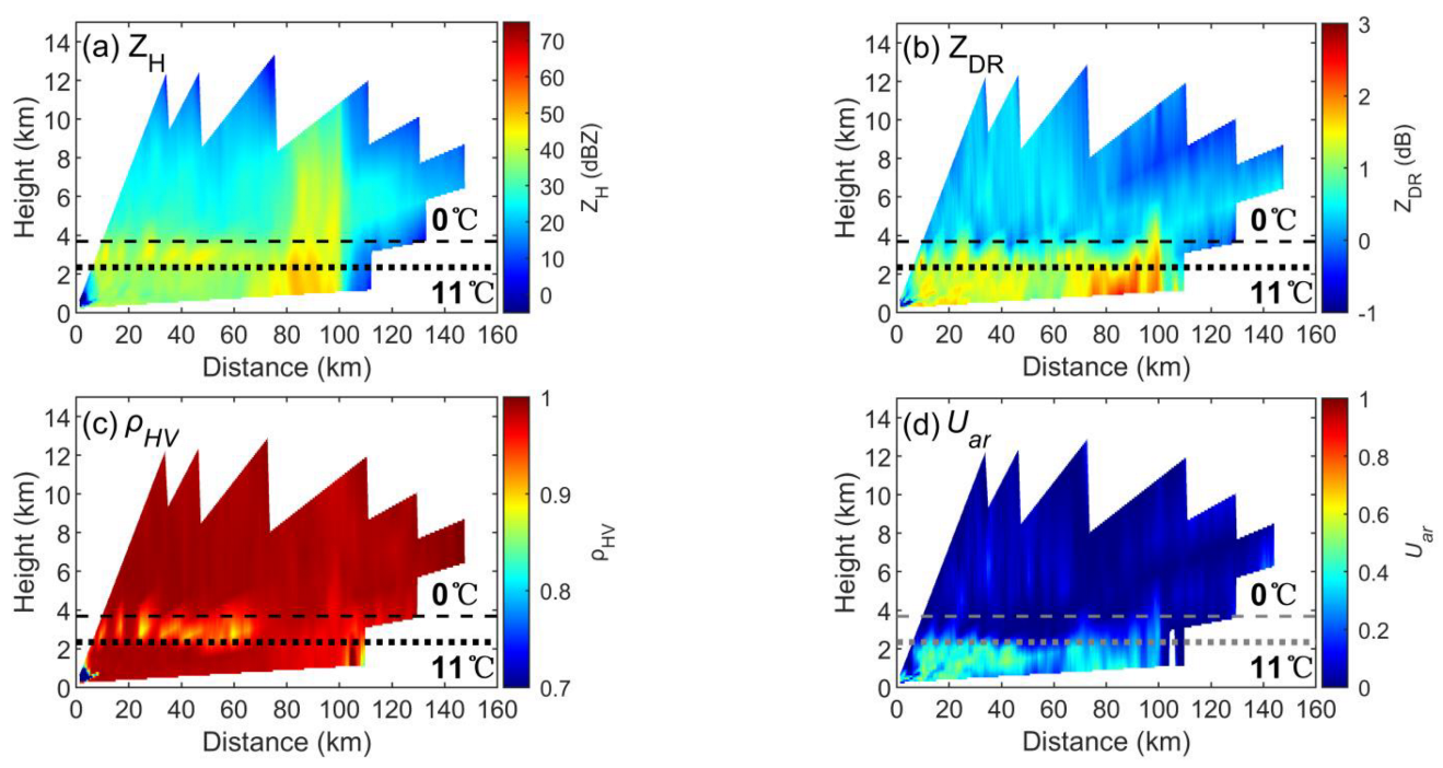 Remotesensing 15 00534 g016