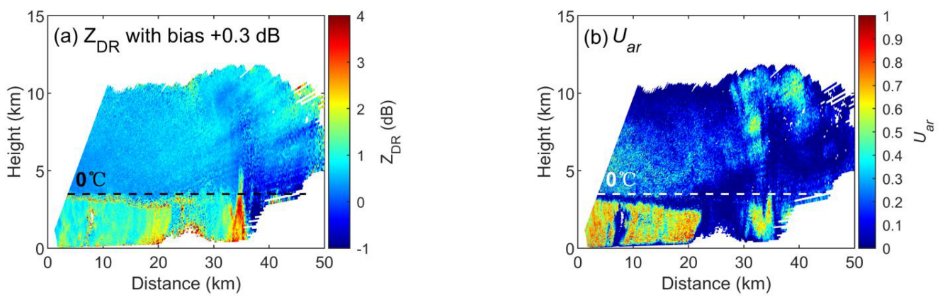 Remotesensing 15 00534 g019