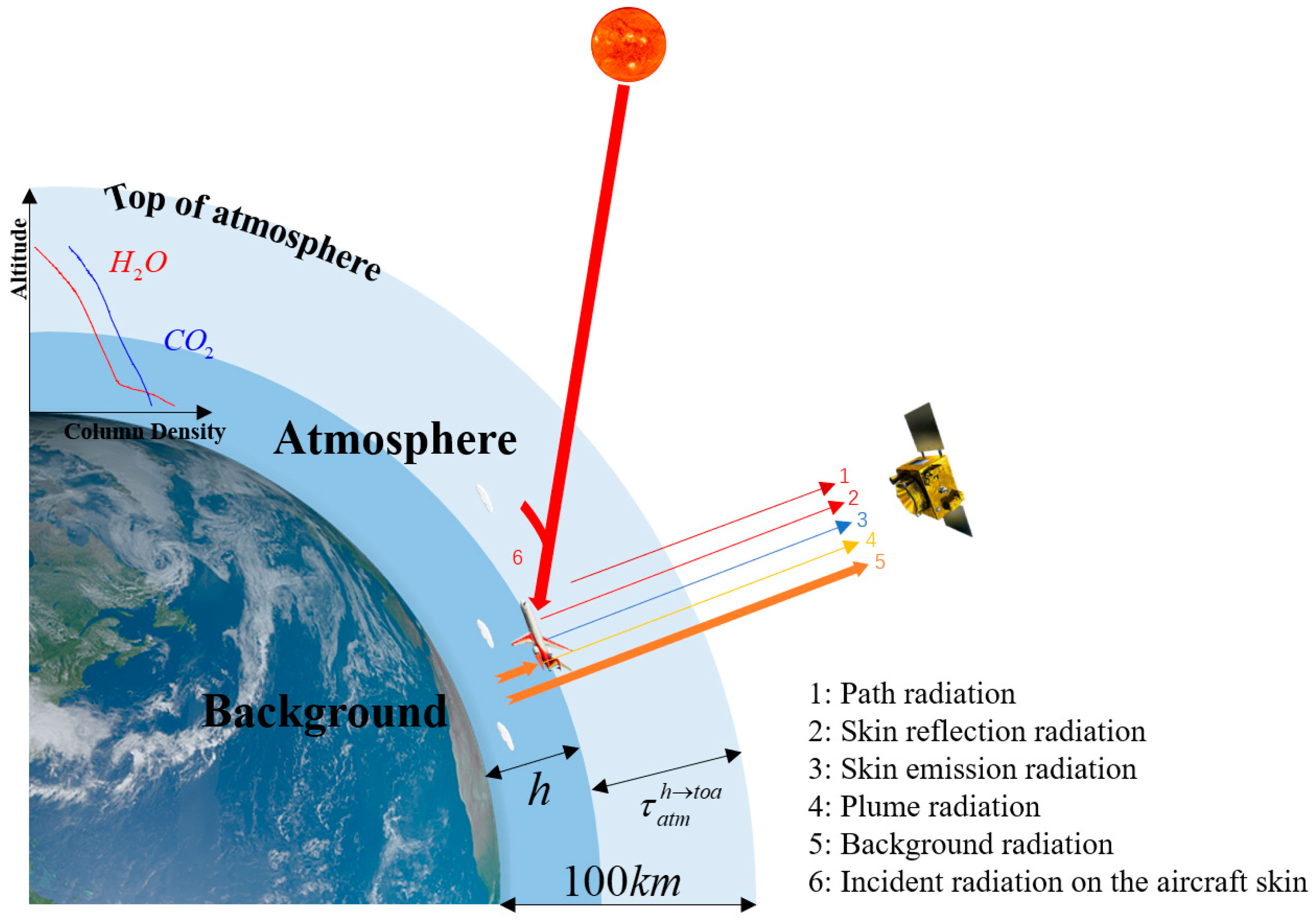 Remotesensing 15 00535 g001 Remotesensing 15 00535 g001