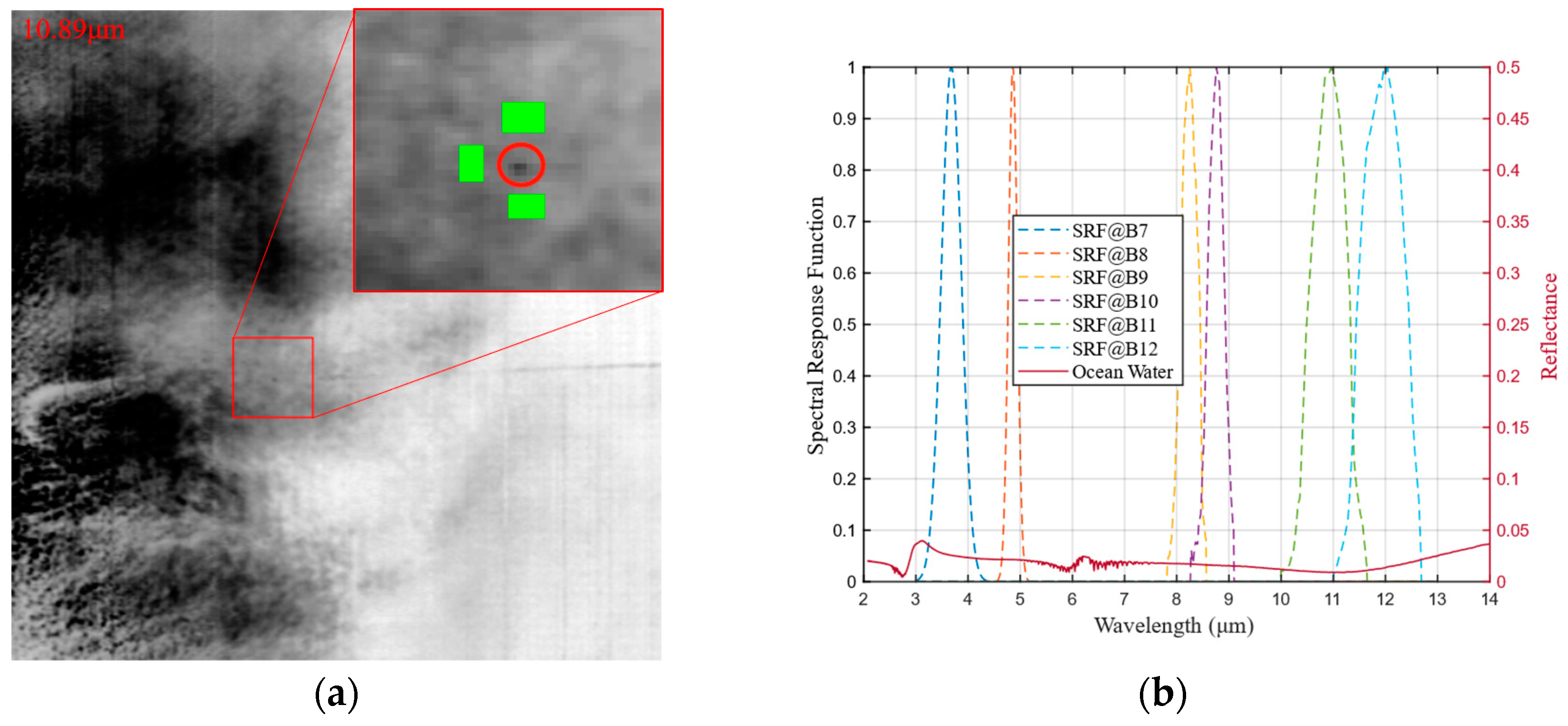 Remotesensing 15 00535 g004a Remotesensing 15 00535 g004a