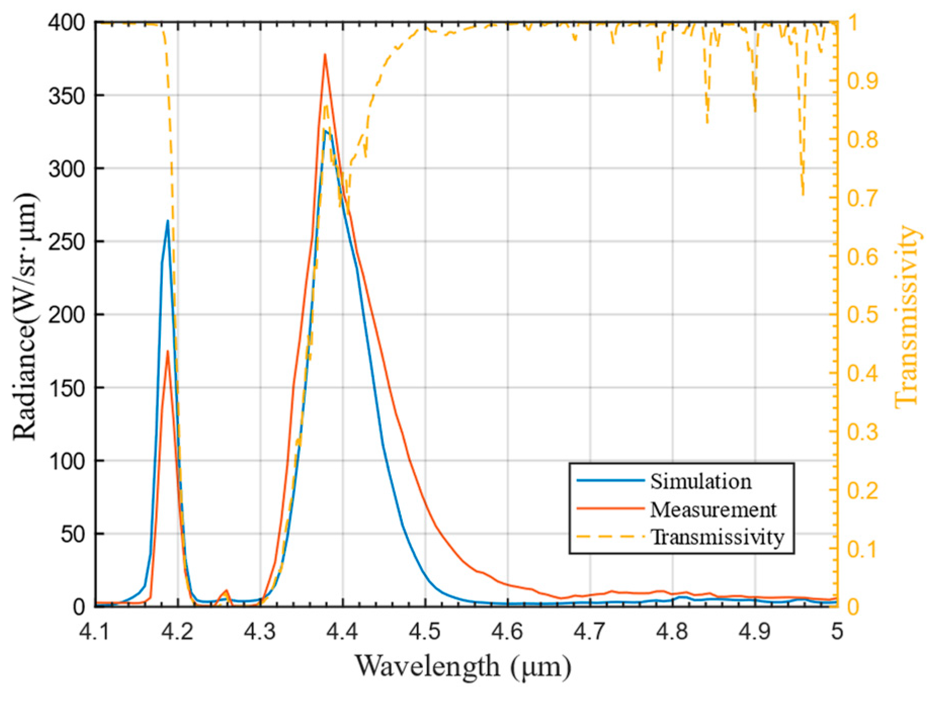 Remotesensing 15 00535 g006 Remotesensing 15 00535 g006