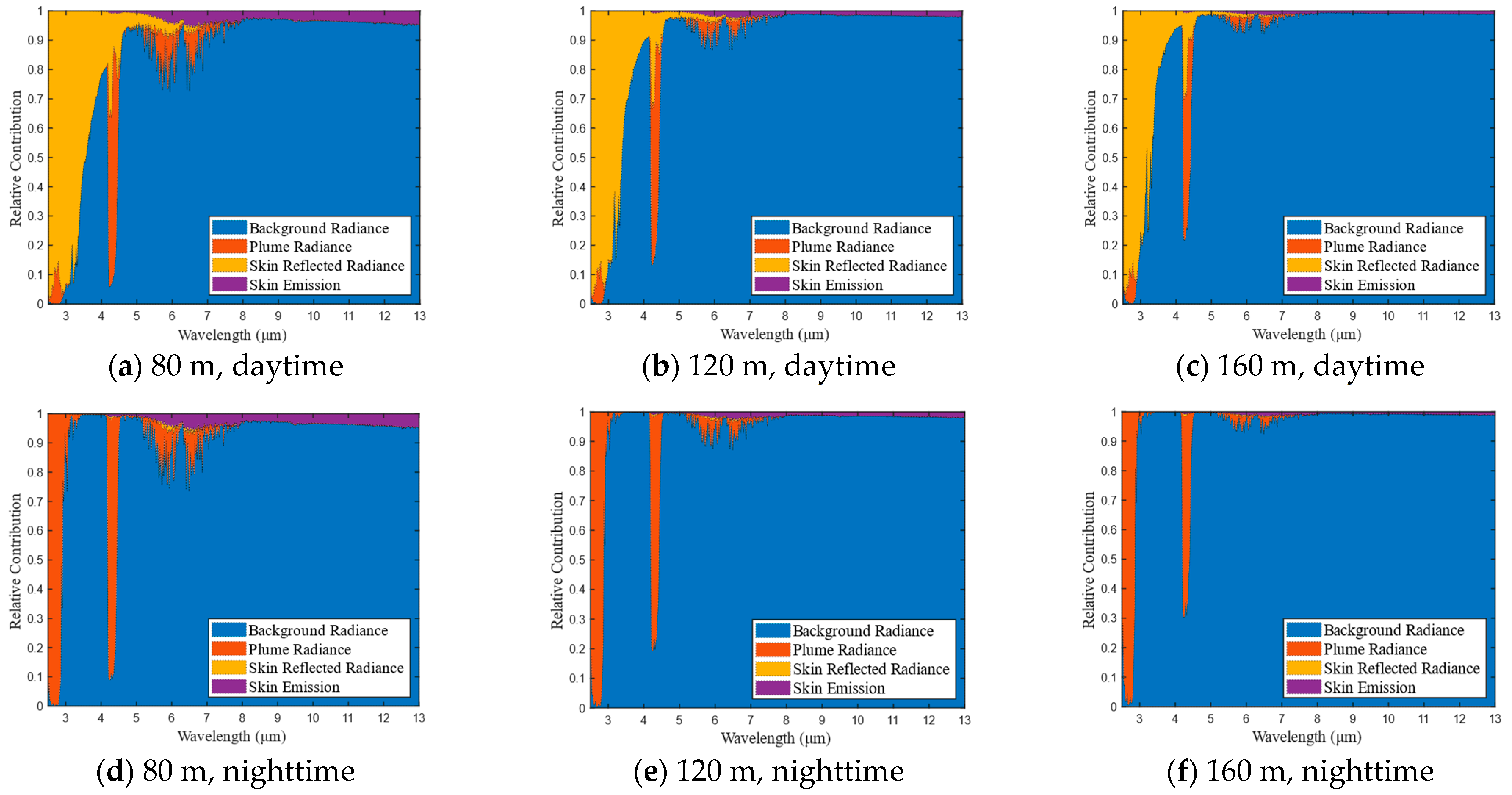 Remotesensing 15 00535 g007 Remotesensing 15 00535 g007