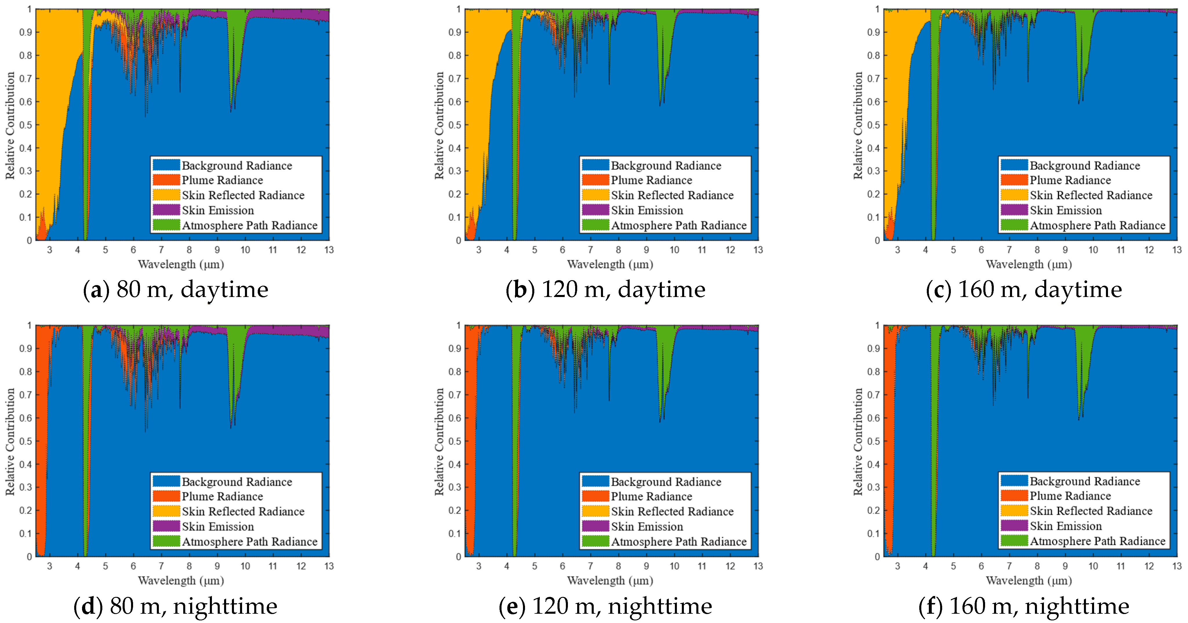 Remotesensing 15 00535 g008 Remotesensing 15 00535 g008