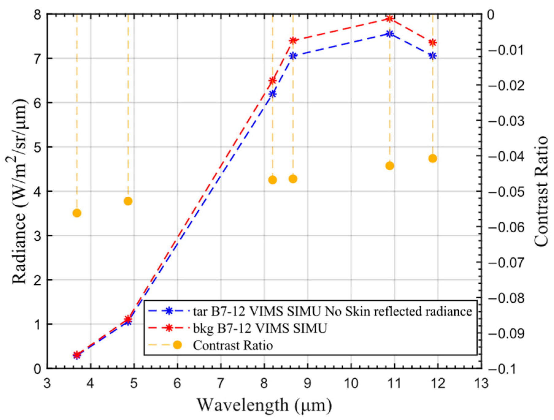 Remotesensing 15 00535 g009 Remotesensing 15 00535 g009