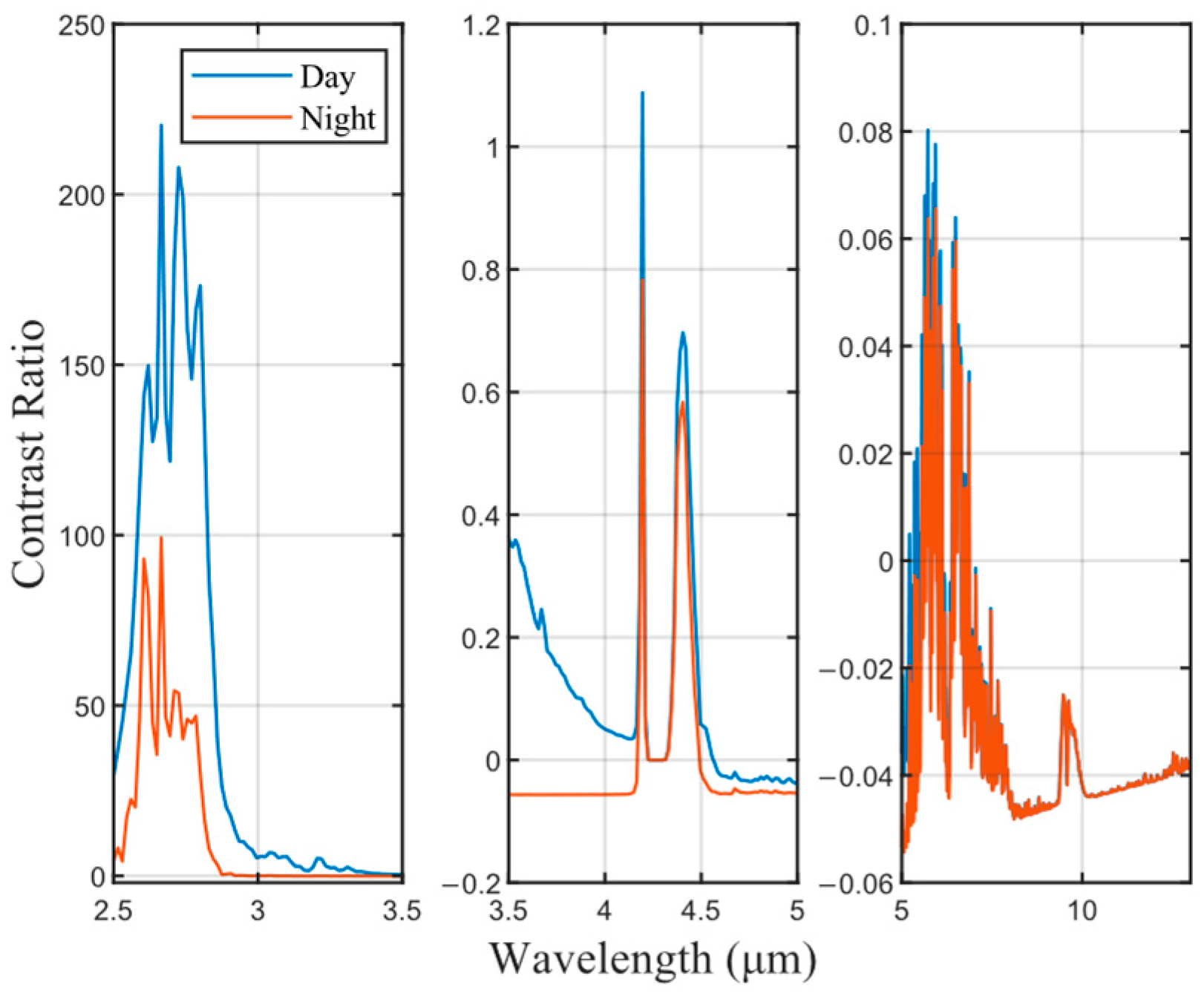 Remotesensing 15 00535 g010 Remotesensing 15 00535 g010