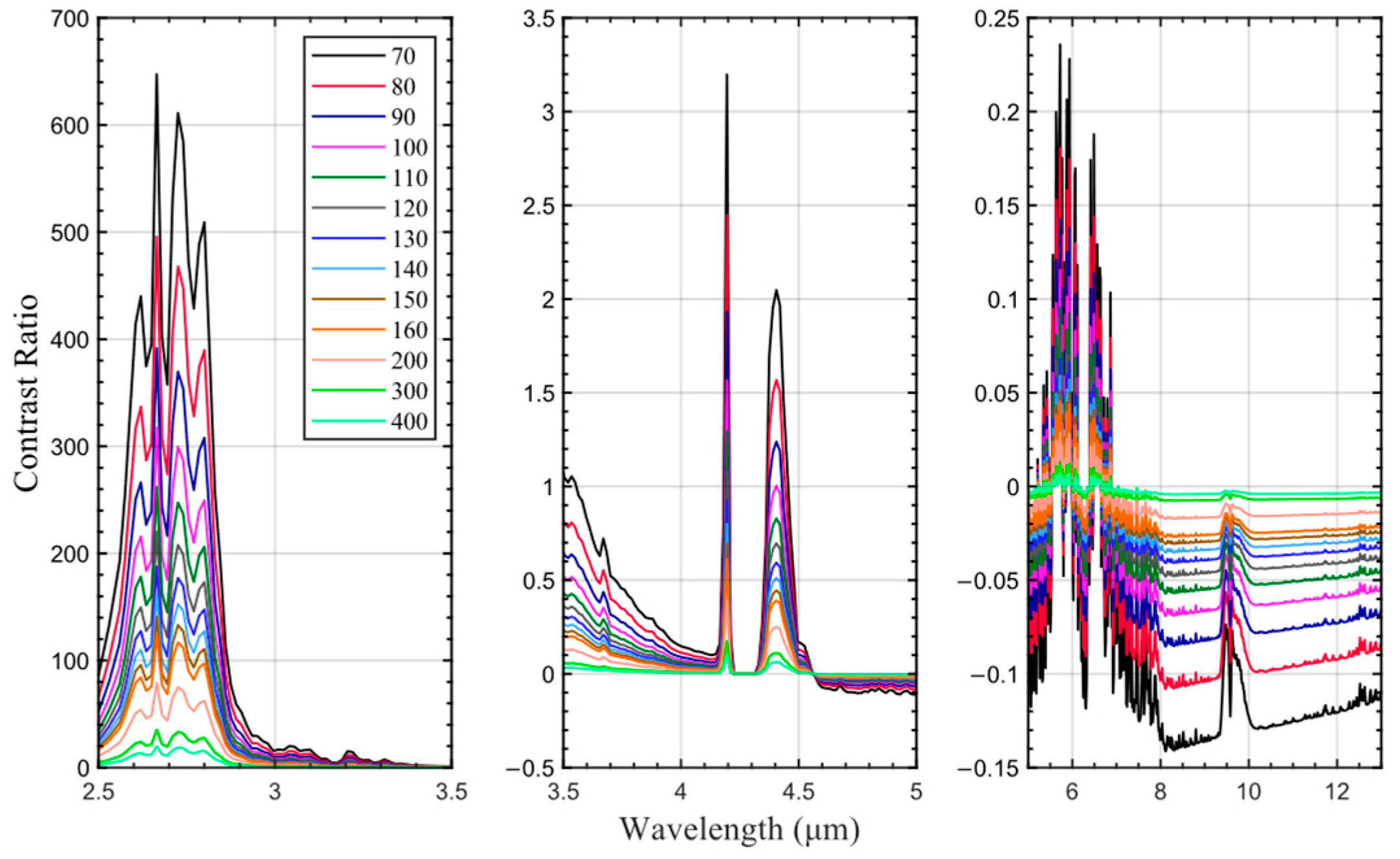 Remotesensing 15 00535 g011 Remotesensing 15 00535 g011