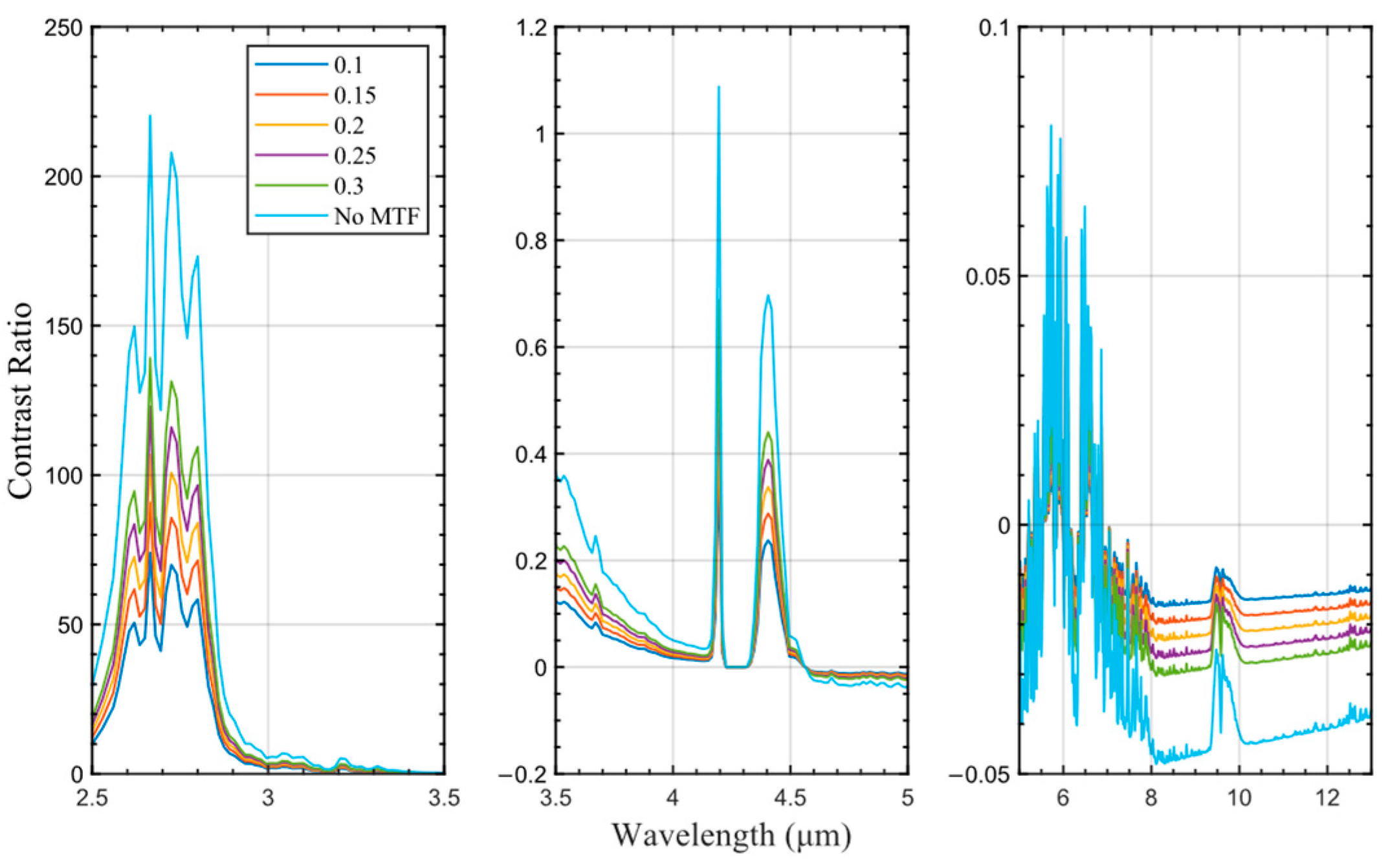 Remotesensing 15 00535 g012 Remotesensing 15 00535 g012