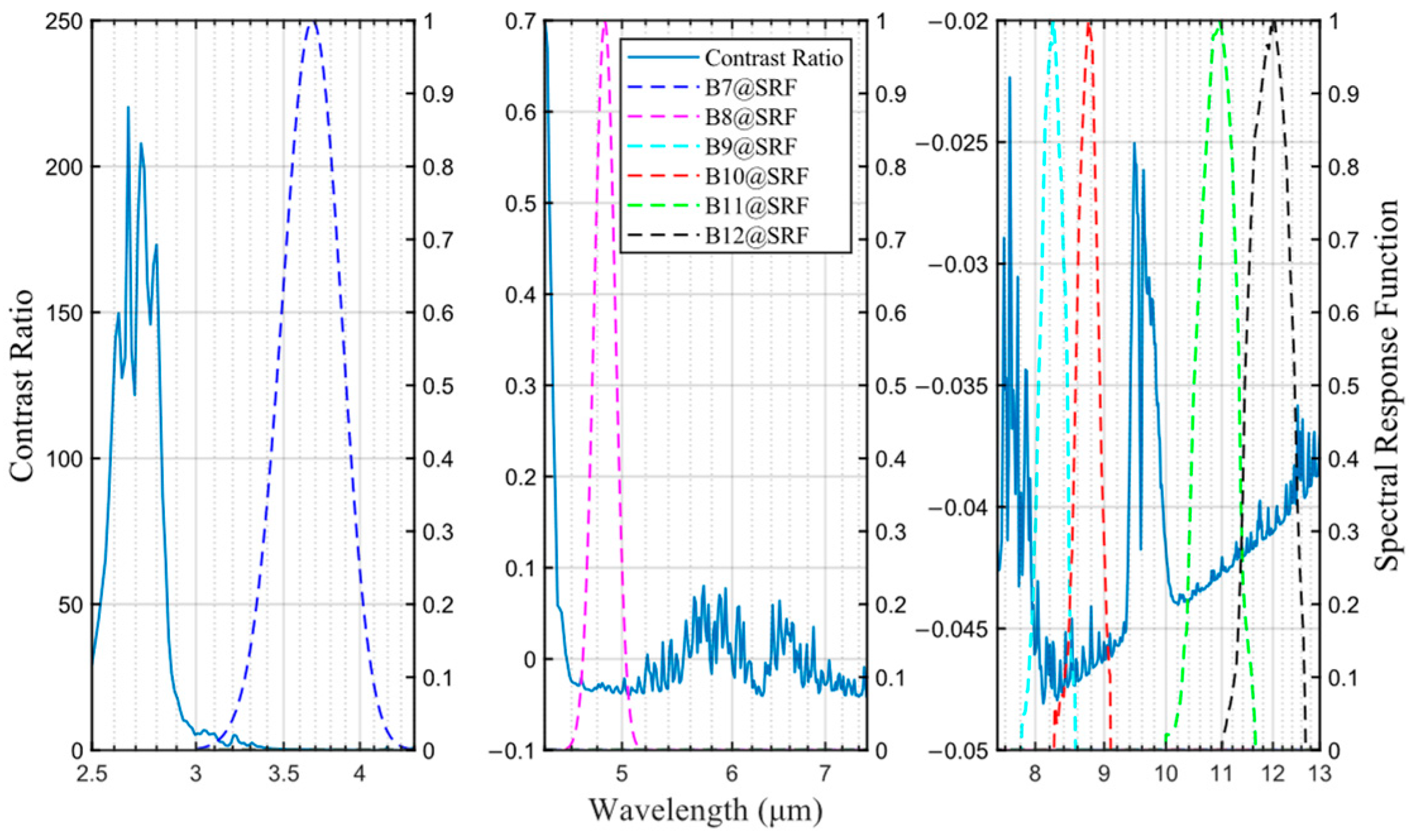 Remotesensing 15 00535 g013 Remotesensing 15 00535 g013