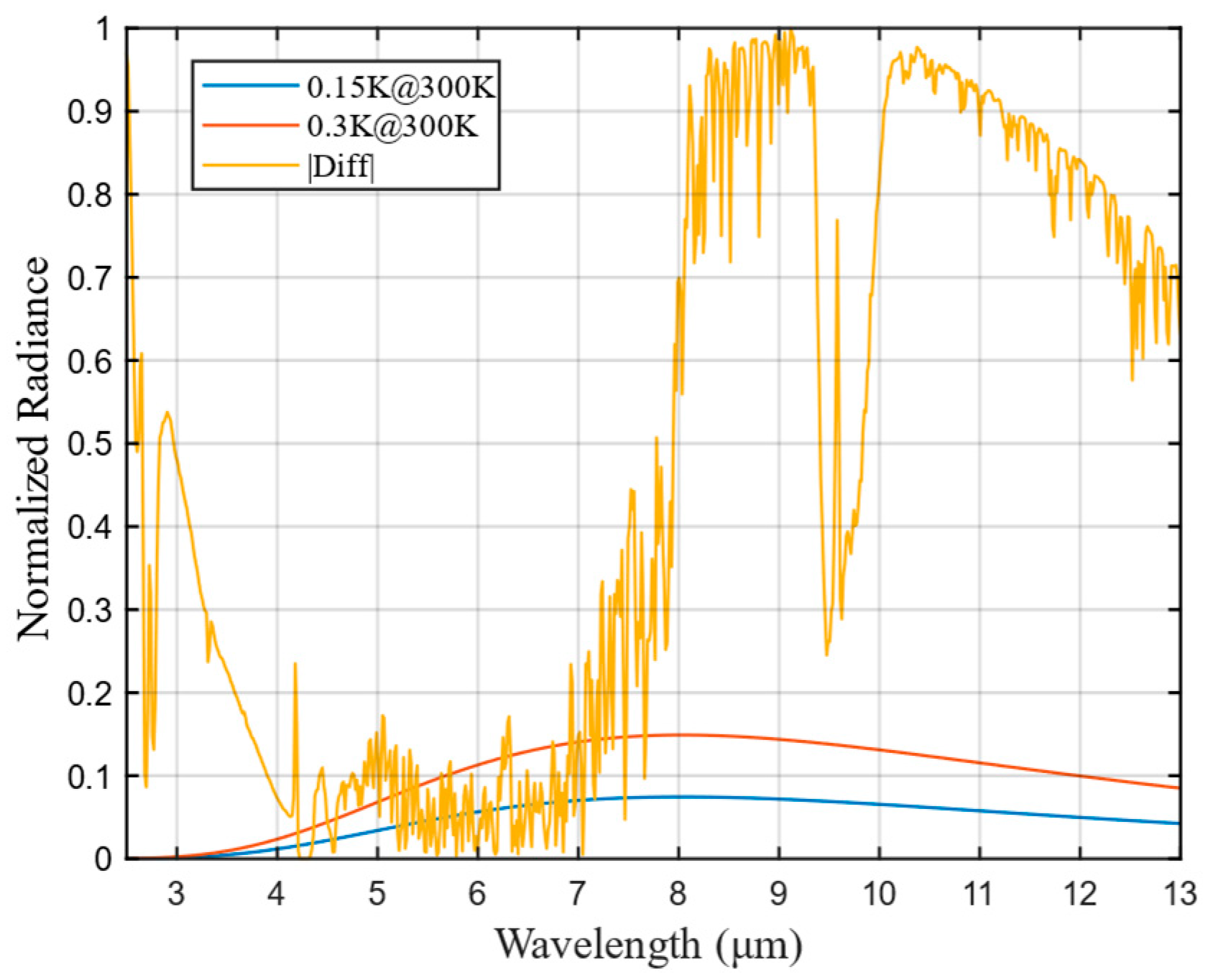 Remotesensing 15 00535 g015 Remotesensing 15 00535 g015