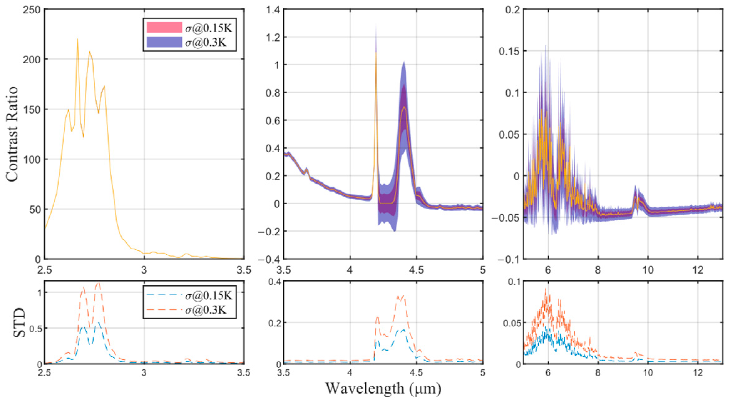 Remotesensing 15 00535 g016 Remotesensing 15 00535 g016