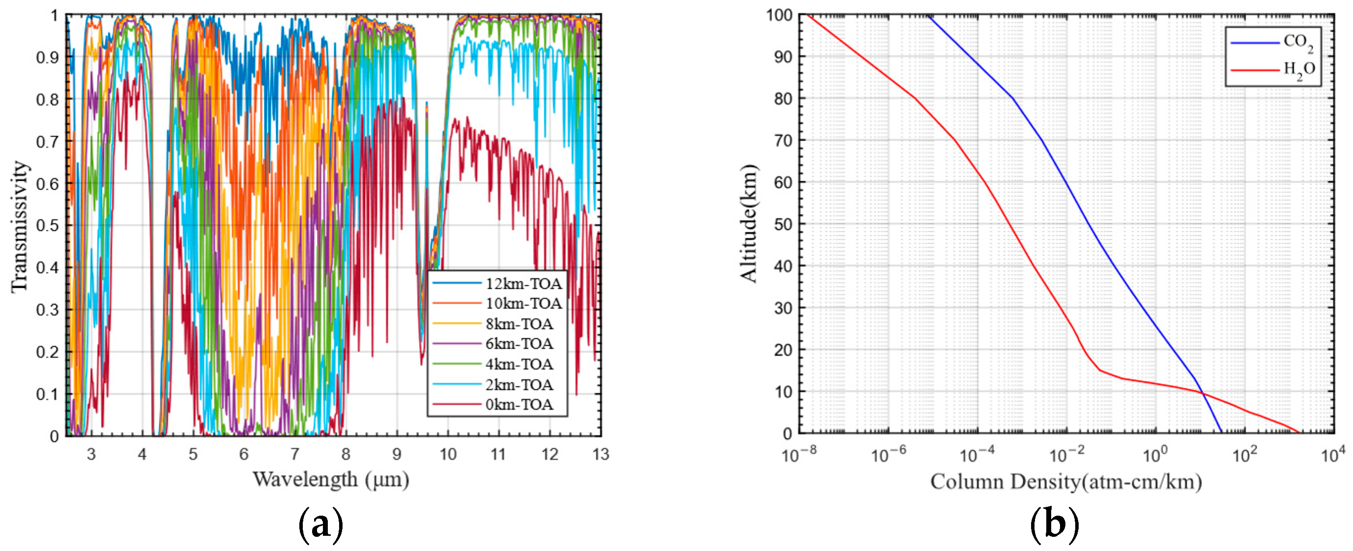 Remotesensing 15 00535 g017 Remotesensing 15 00535 g017
