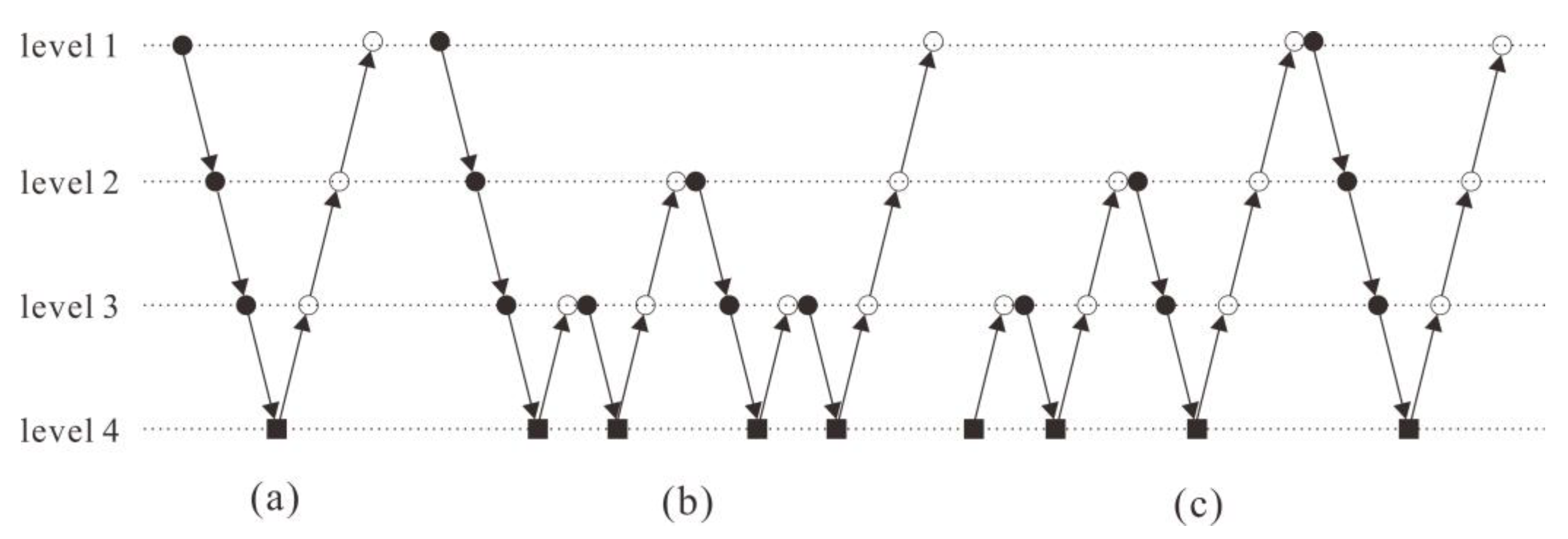 Remotesensing 15 00537 g001