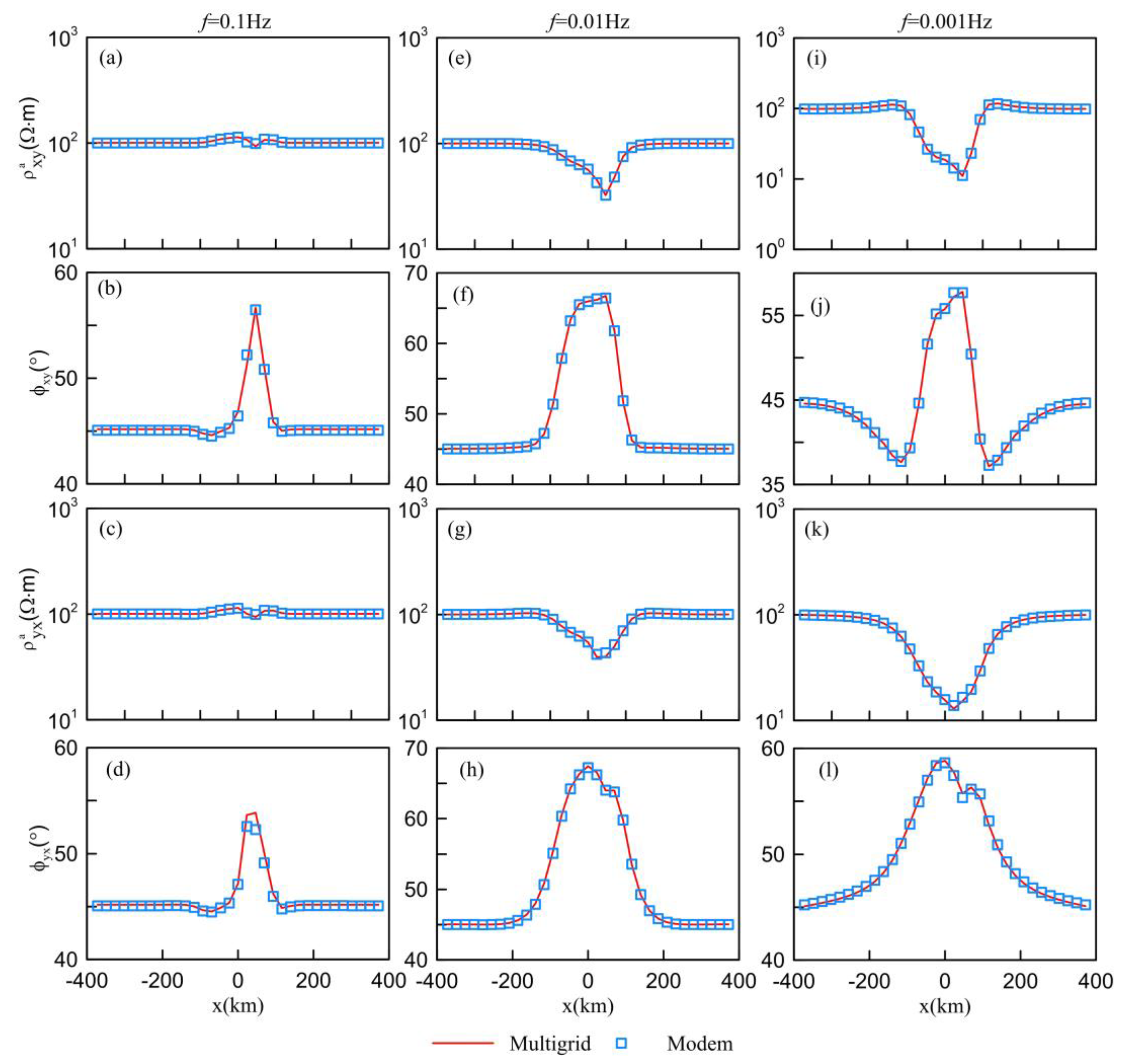 Remotesensing 15 00537 g015
