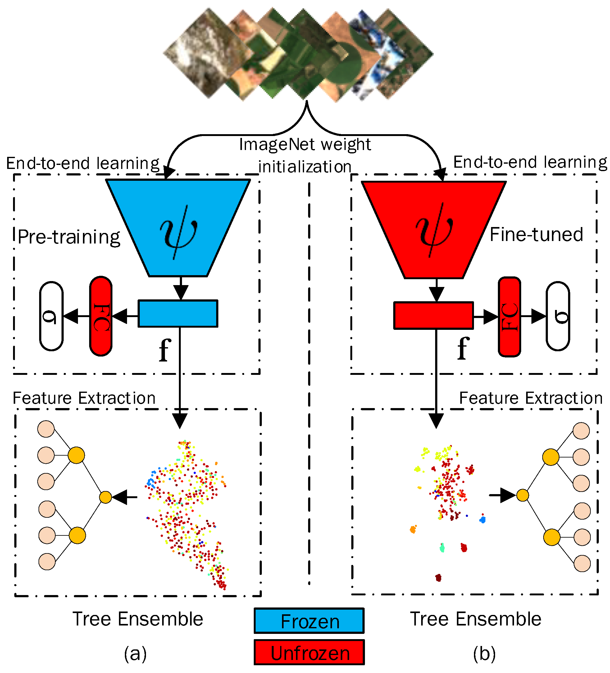 Remotesensing 15 00538 g004