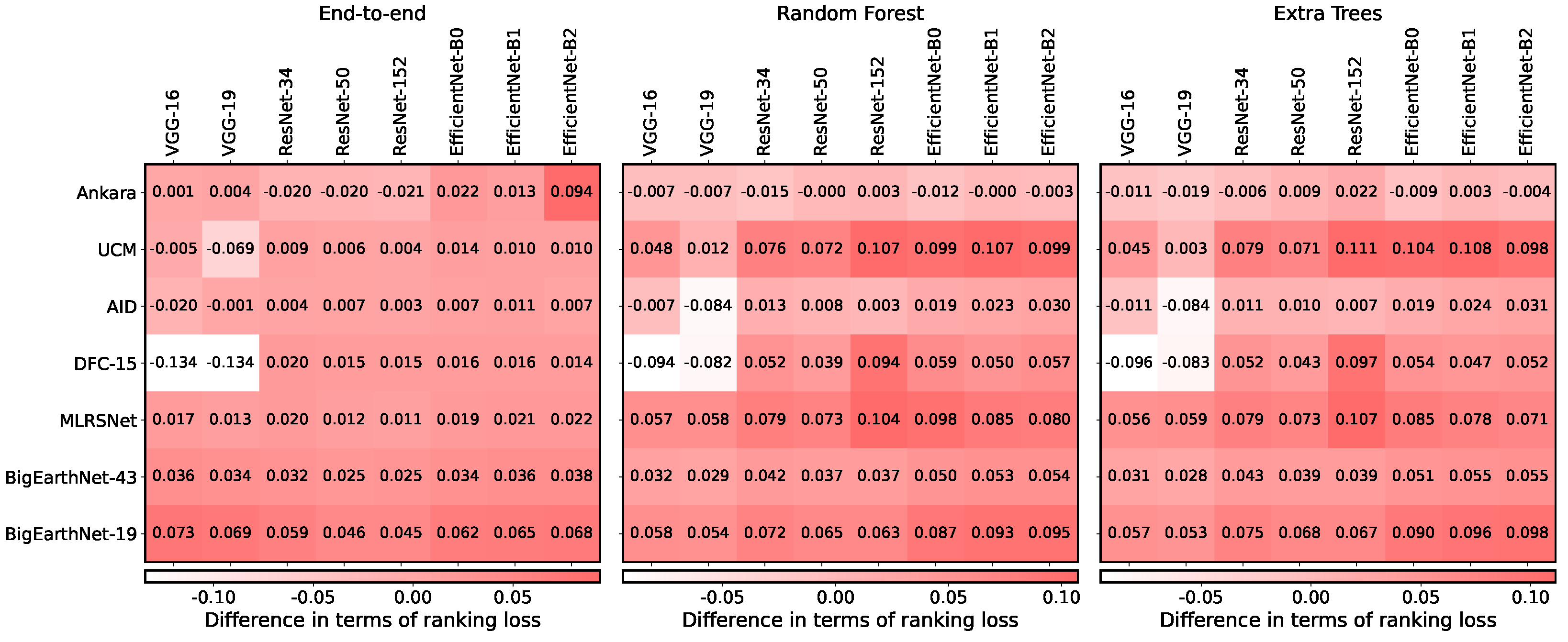 Remotesensing 15 00538 g006