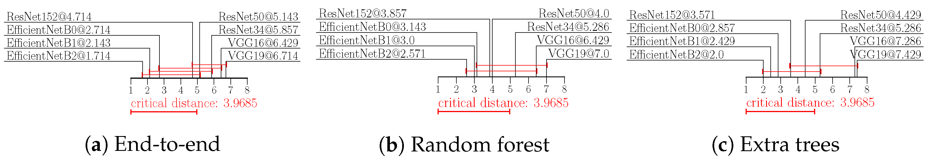 Remotesensing 15 00538 g007