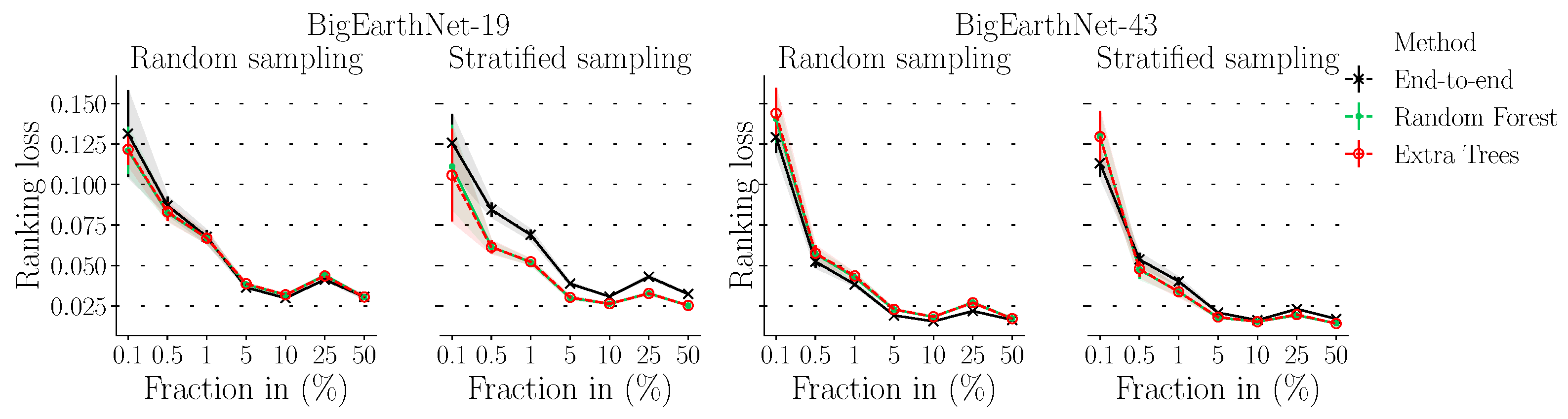 Remotesensing 15 00538 g009
