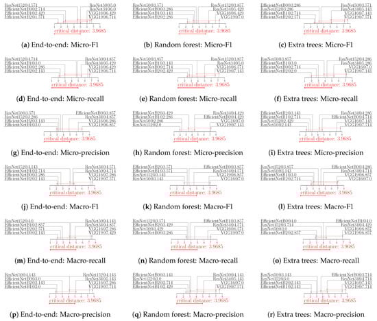 Remotesensing 15 00538 g0a1